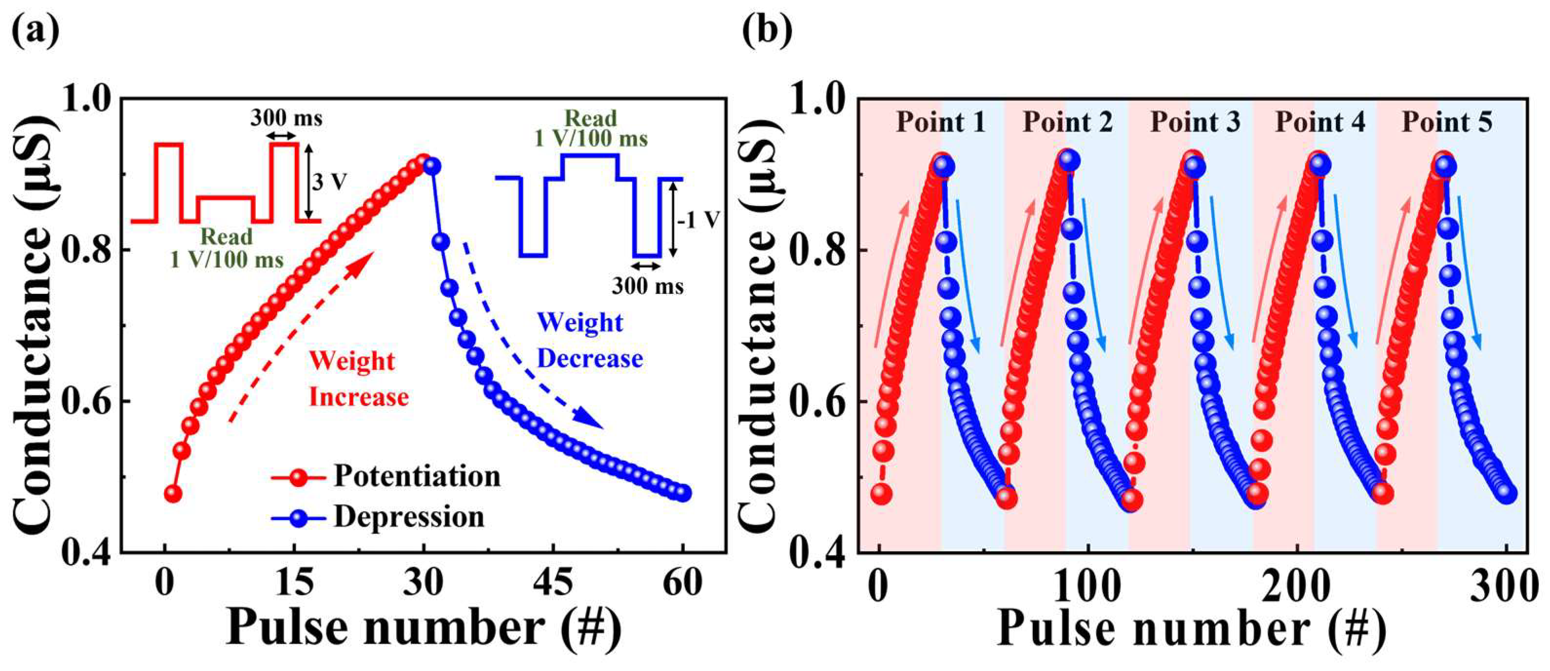 Biomimetics 09 00157 g007