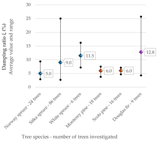 Biomimetics 09 00165 g004b