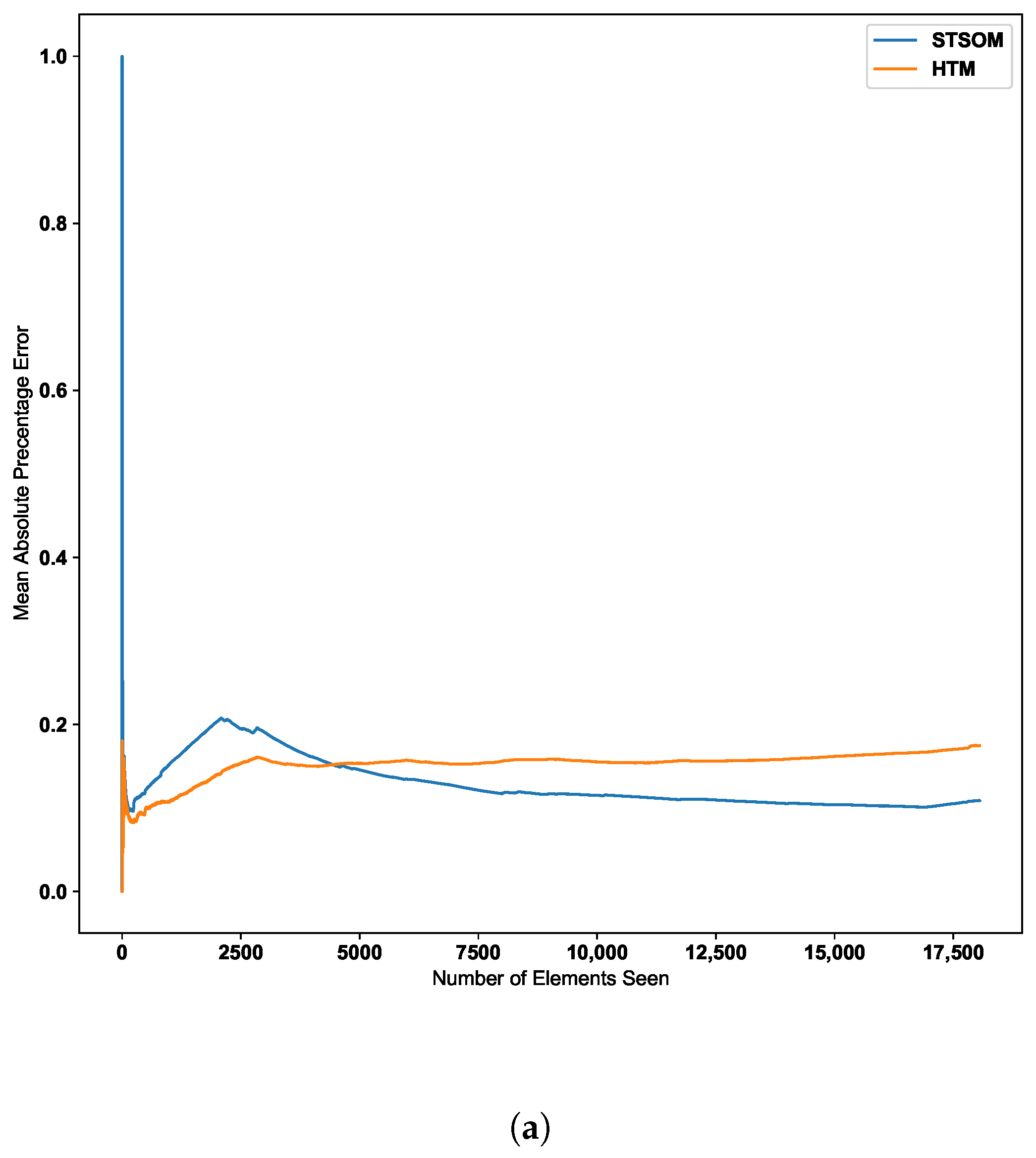 Biomimetics 09 00175 g010a