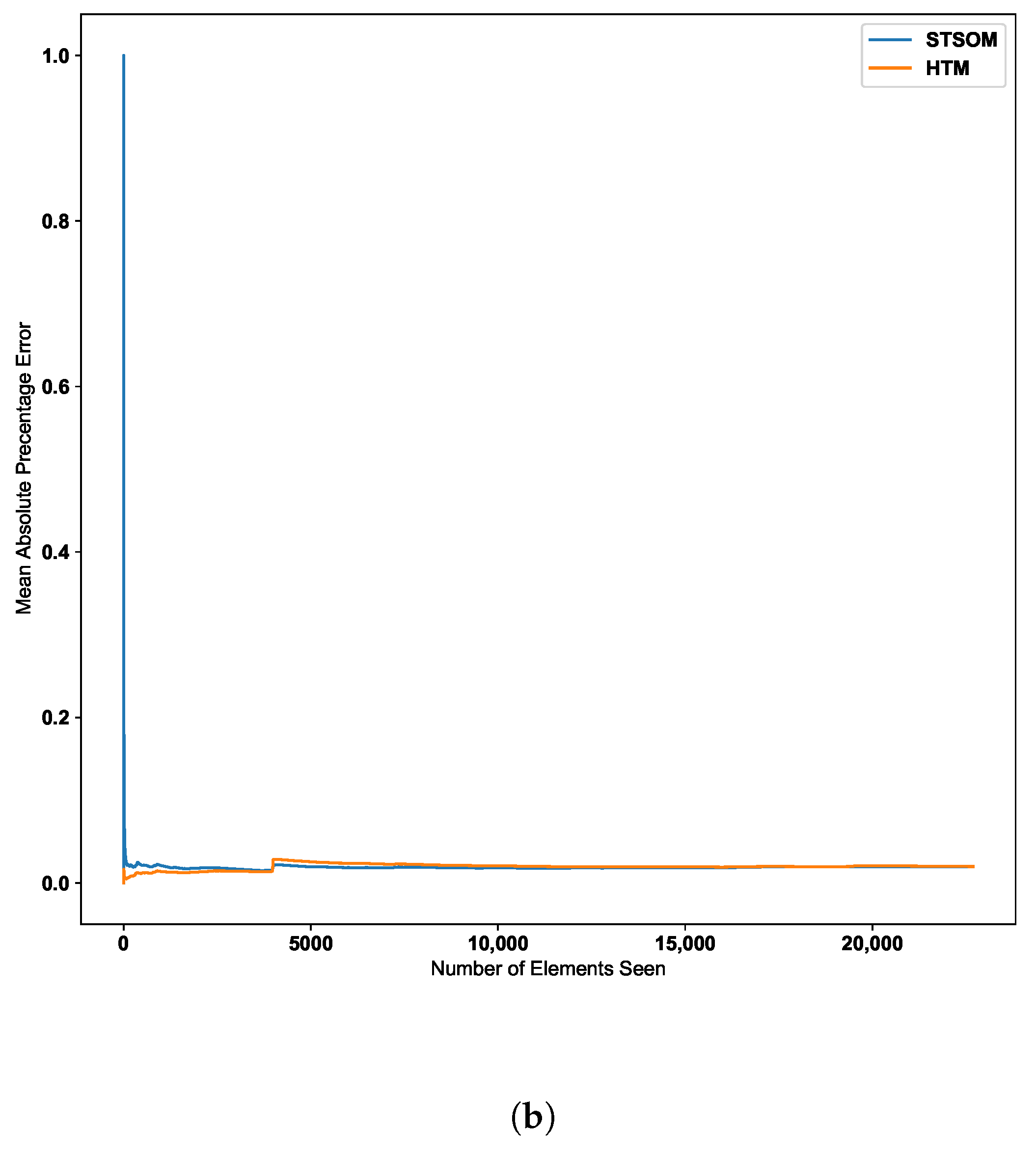 Biomimetics 09 00175 g010b