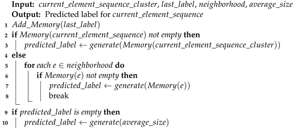 Biomimetics 09 00175 i001