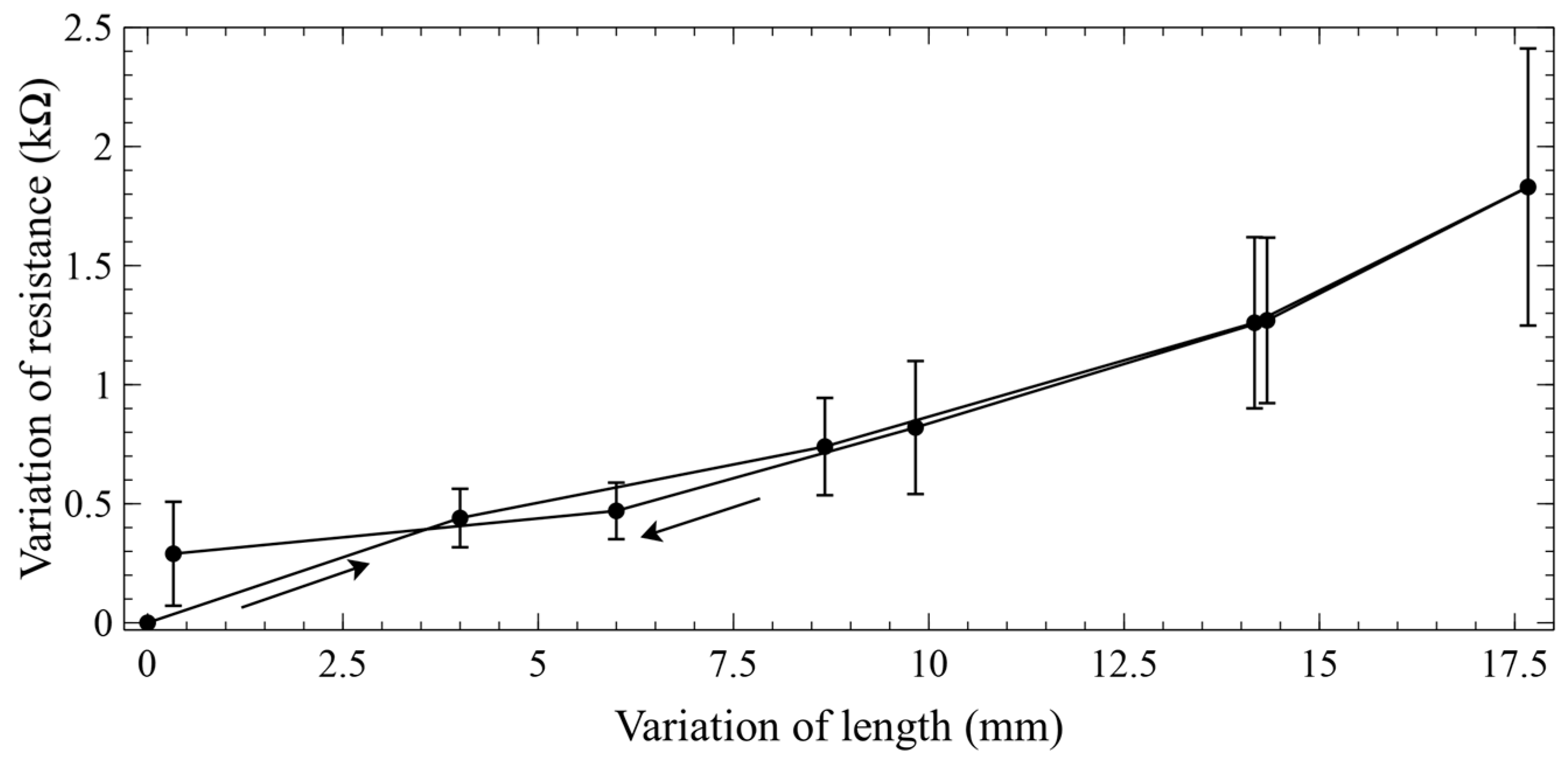 Biomimetics 09 00177 g004