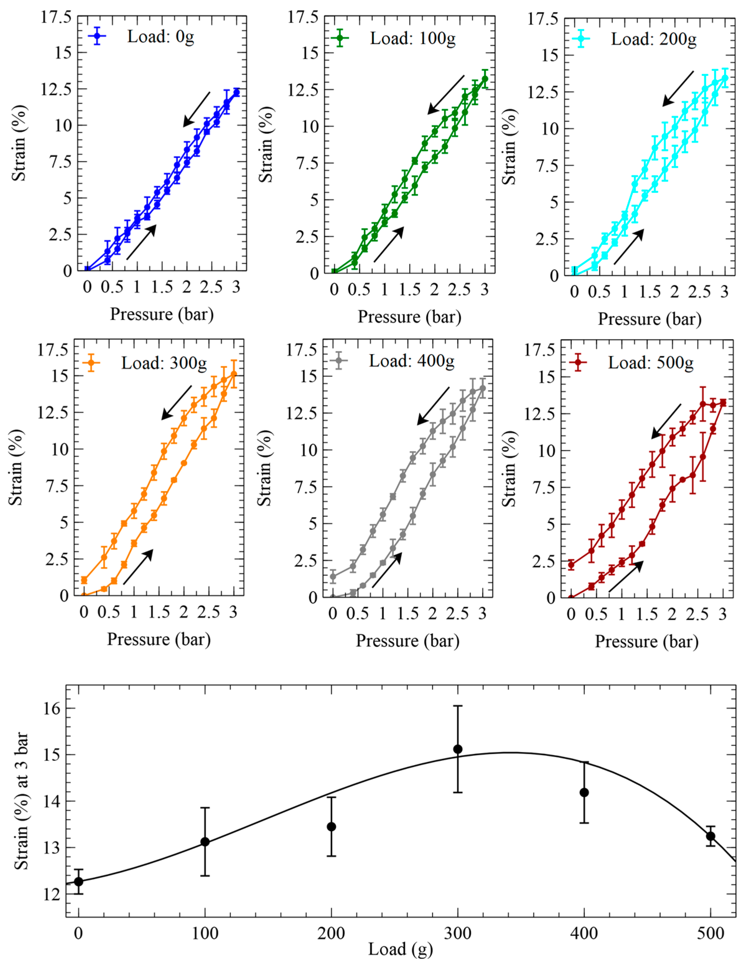 Biomimetics 09 00177 g006