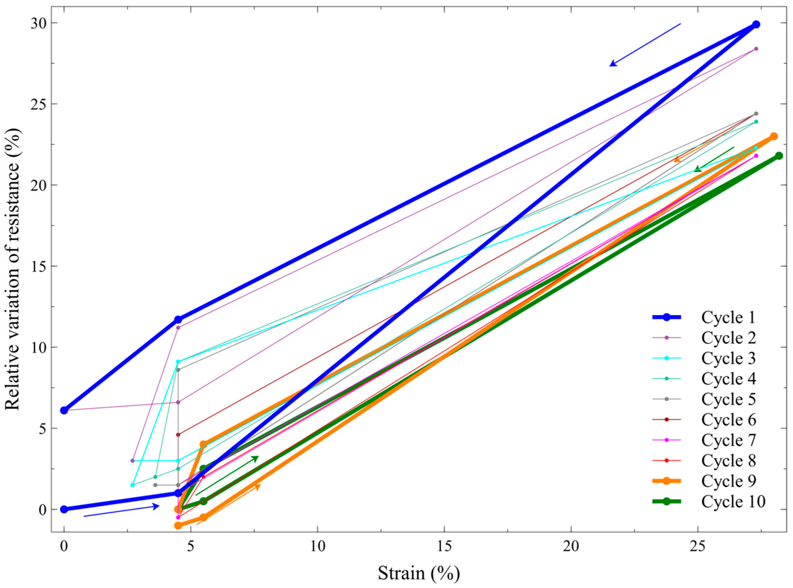 Biomimetics 09 00177 g011