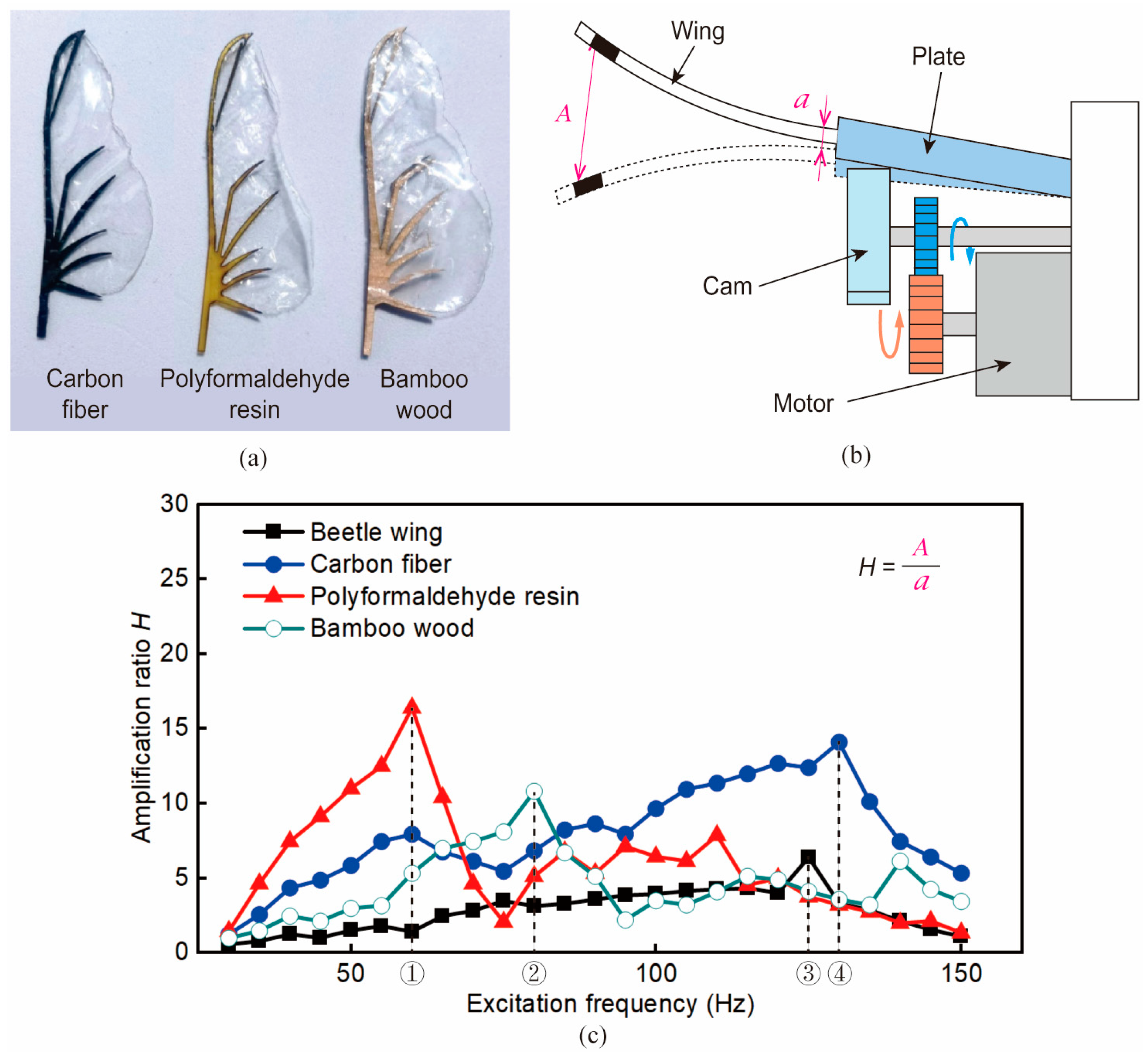 Biomimetics 09 00183 g007