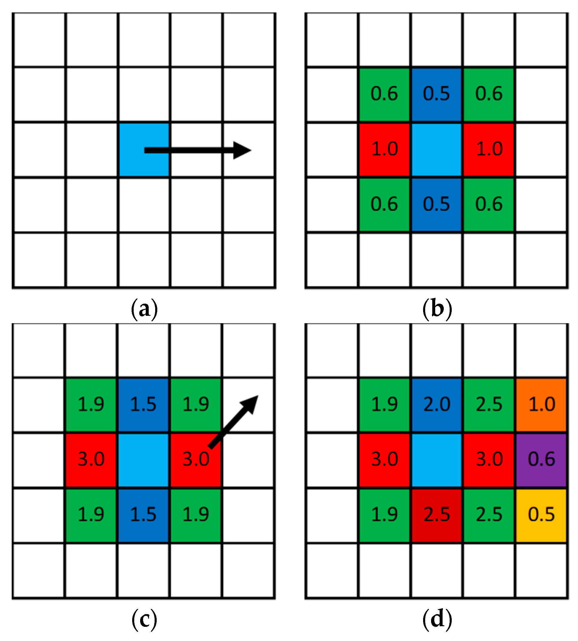 Biomimetics 09 00185 g001