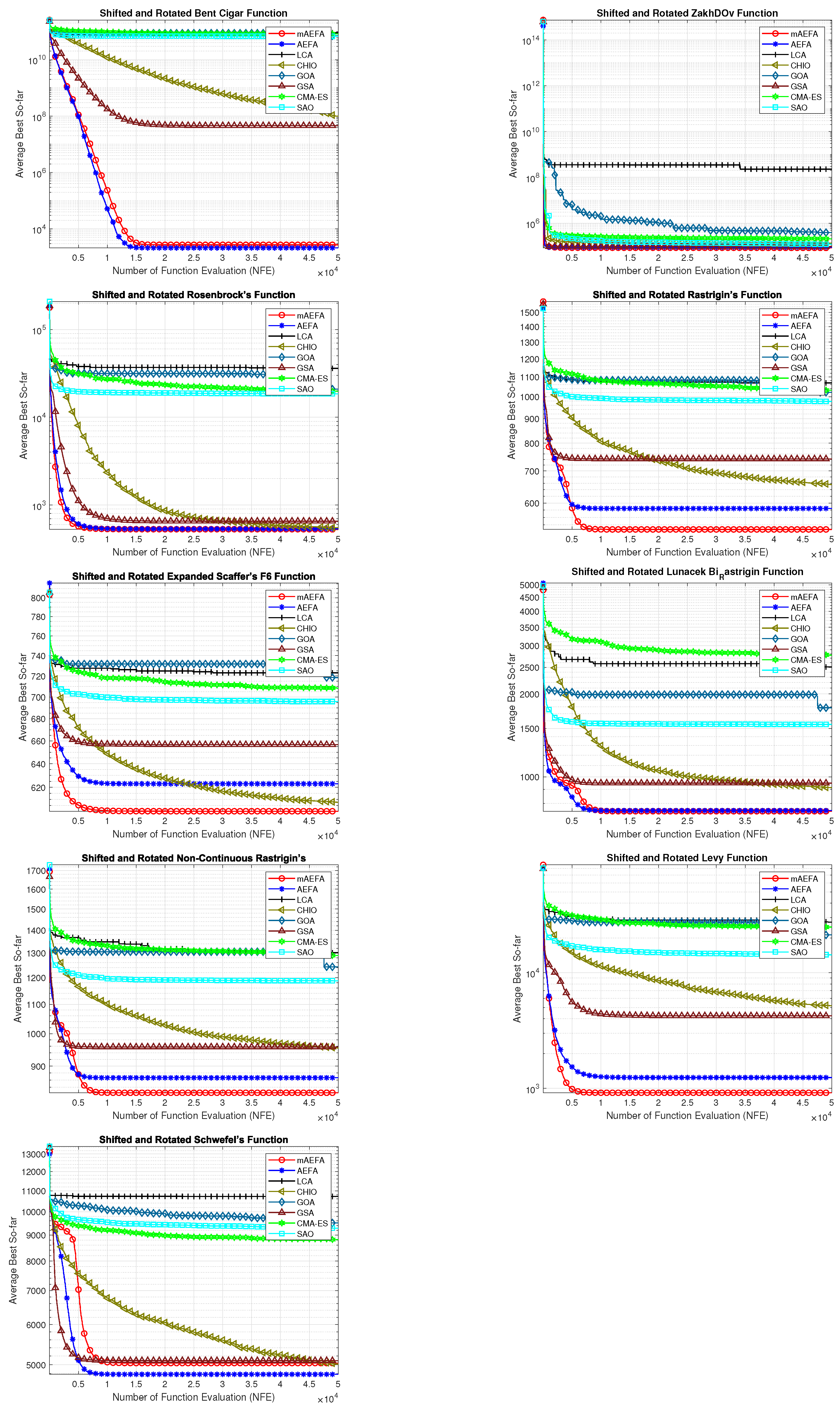 Biomimetics 09 00186 g002