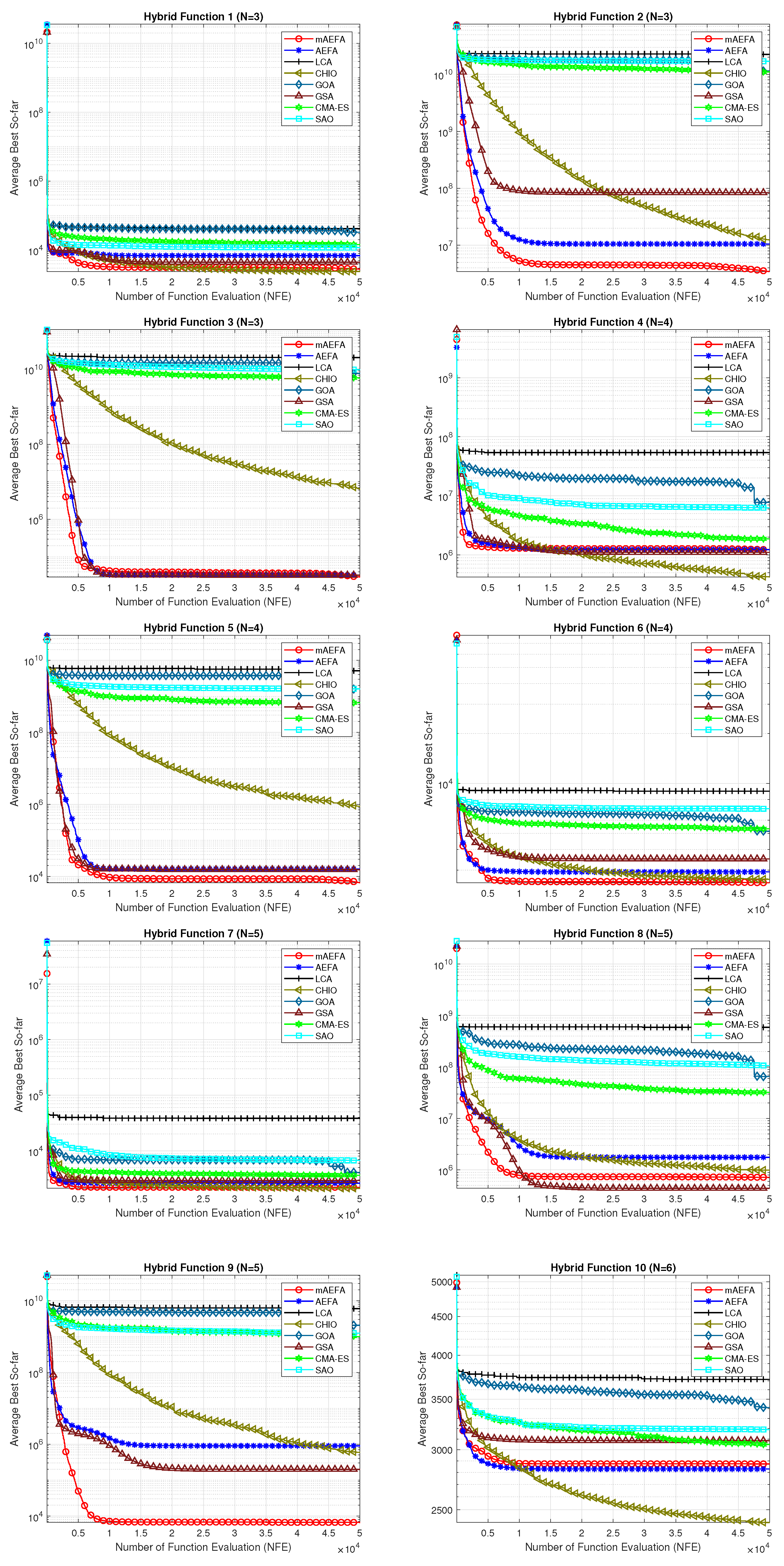 Biomimetics 09 00186 g003