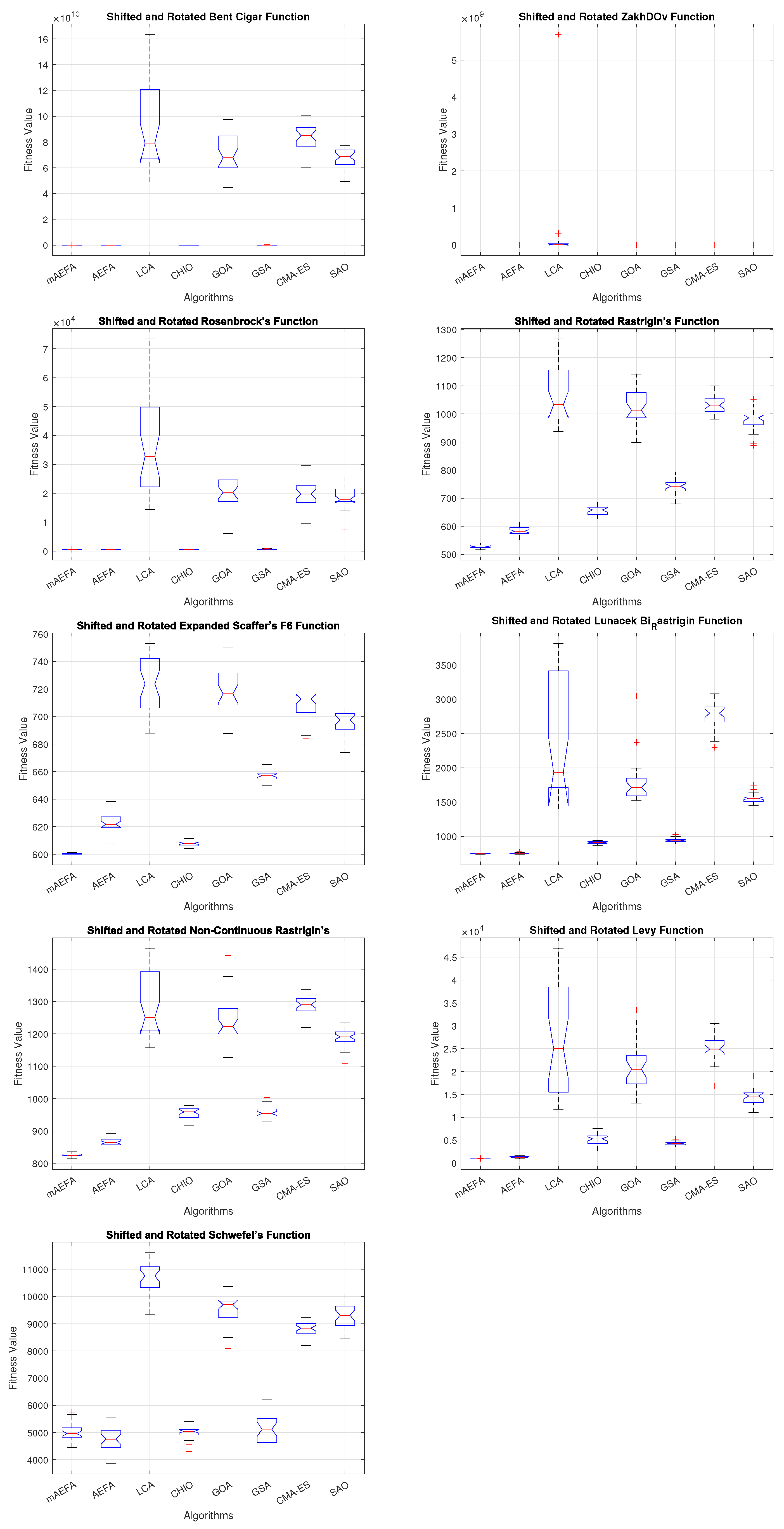 Biomimetics 09 00186 g005