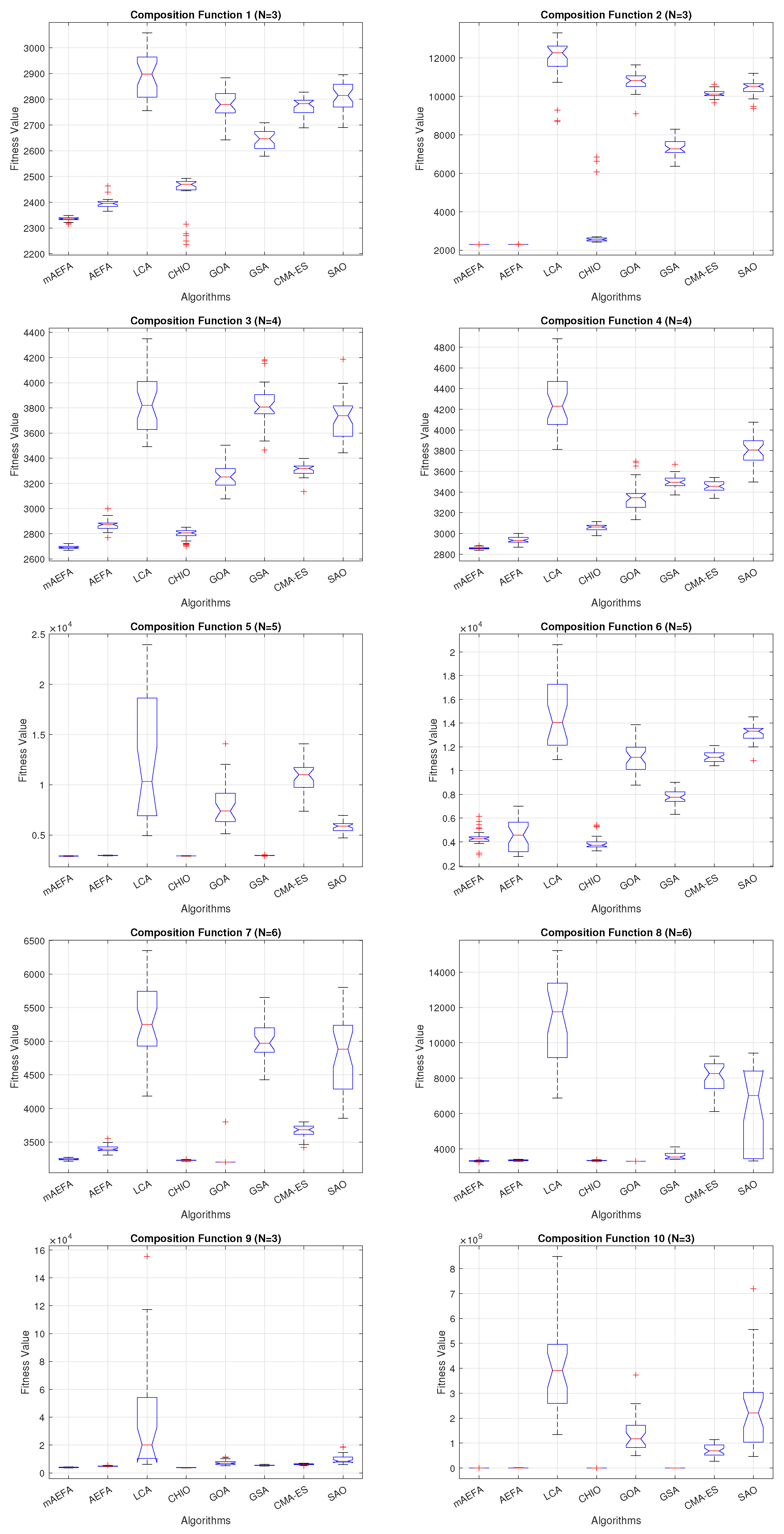 Biomimetics 09 00186 g007