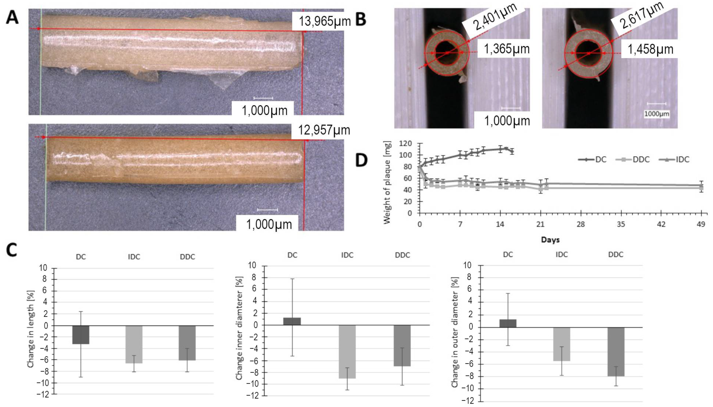 Biomimetics 09 00197 g005