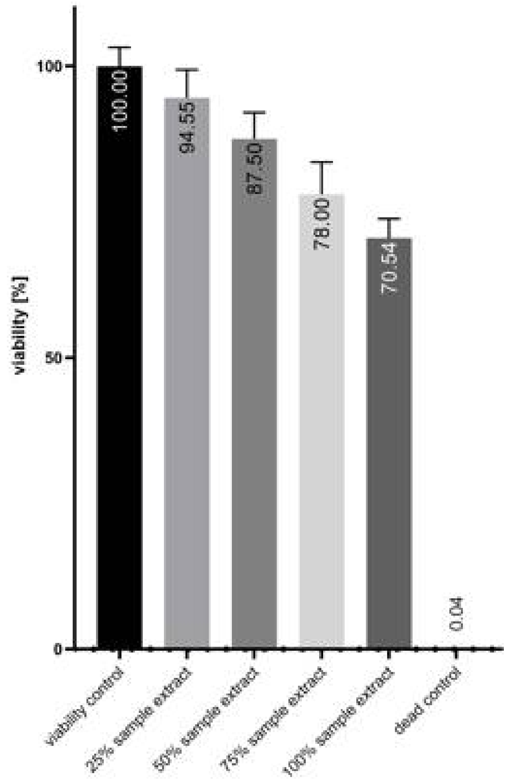 Biomimetics 09 00197 g007