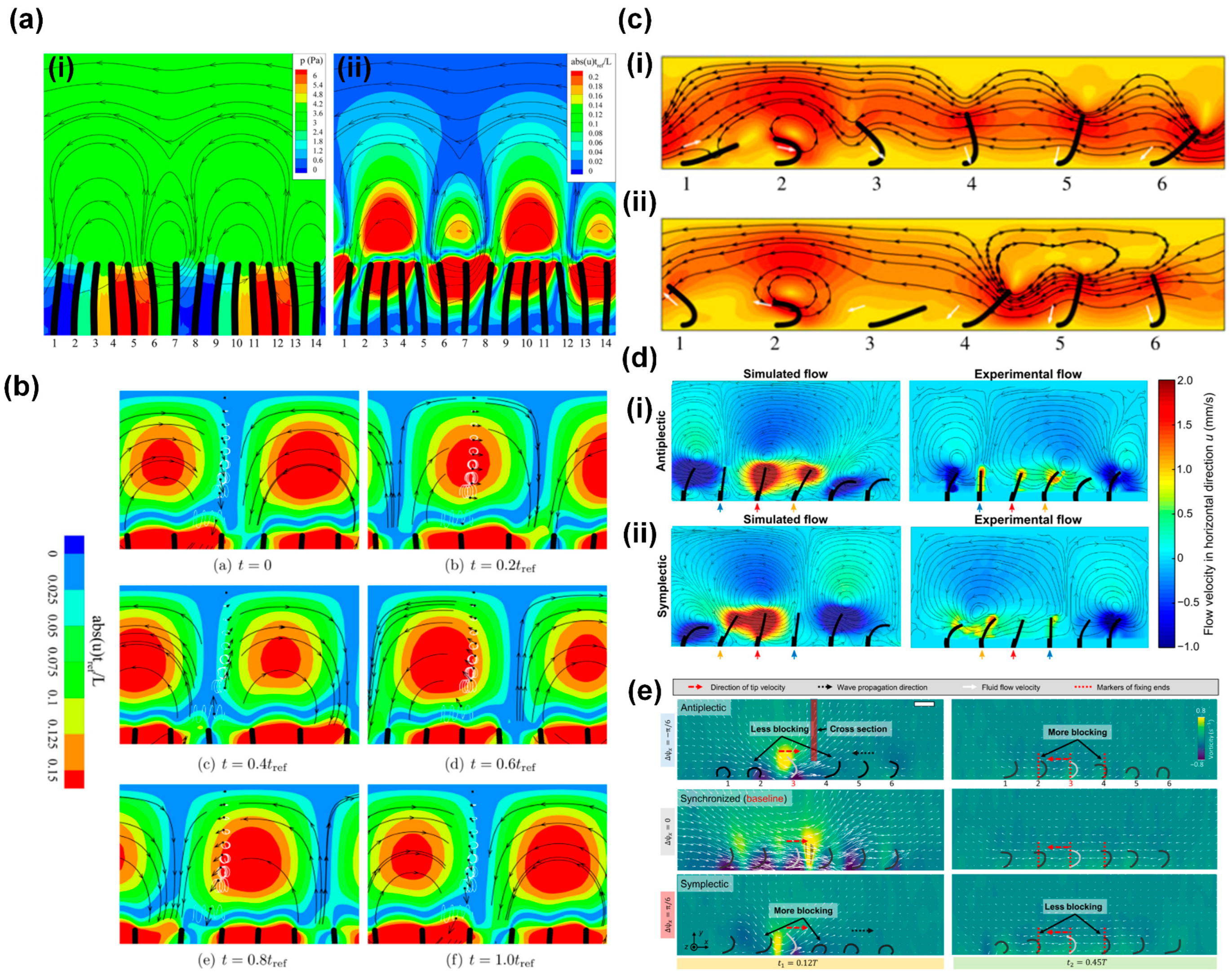 Biomimetics 09 00198 g007