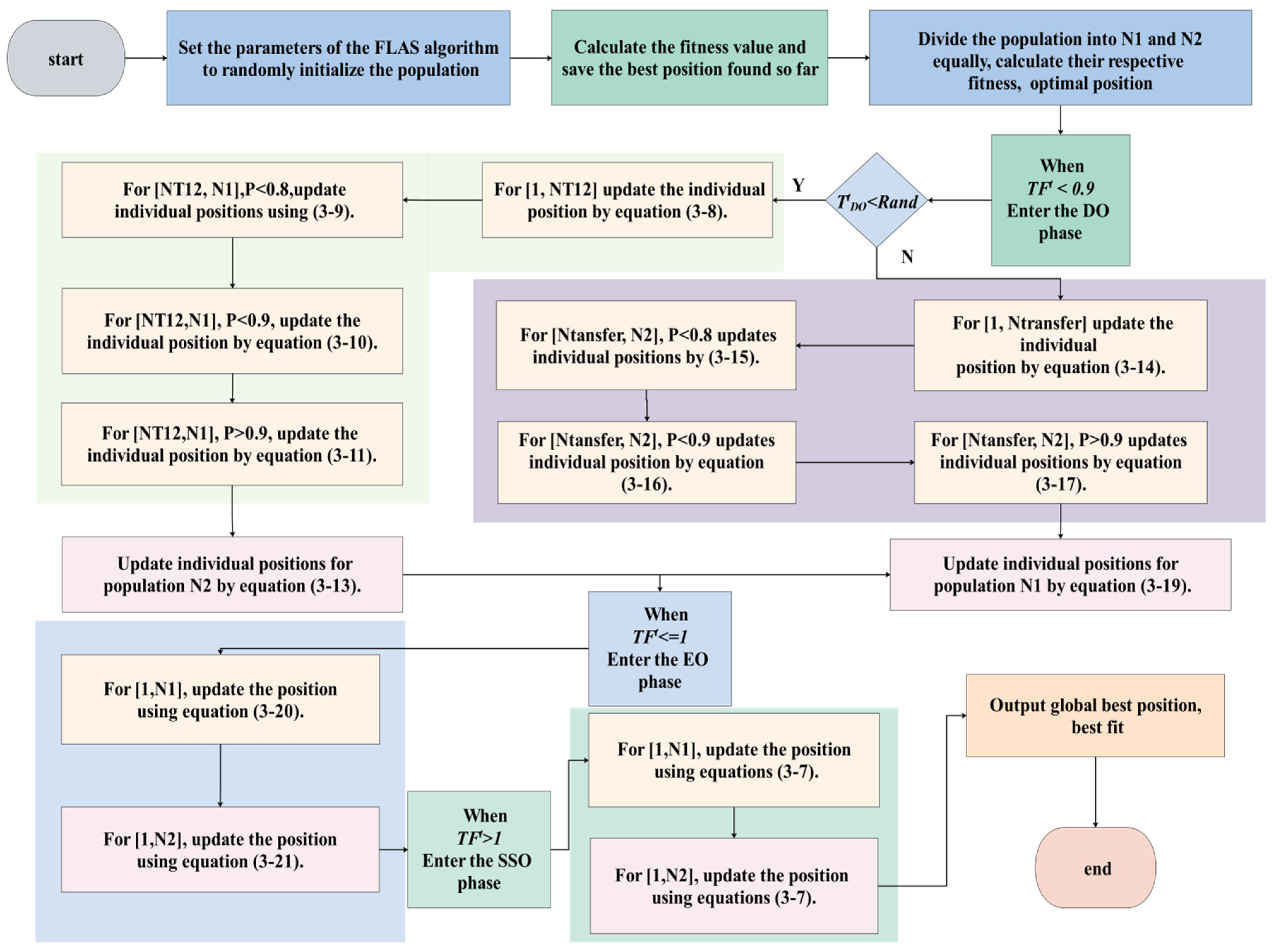 Biomimetics 09 00205 g006