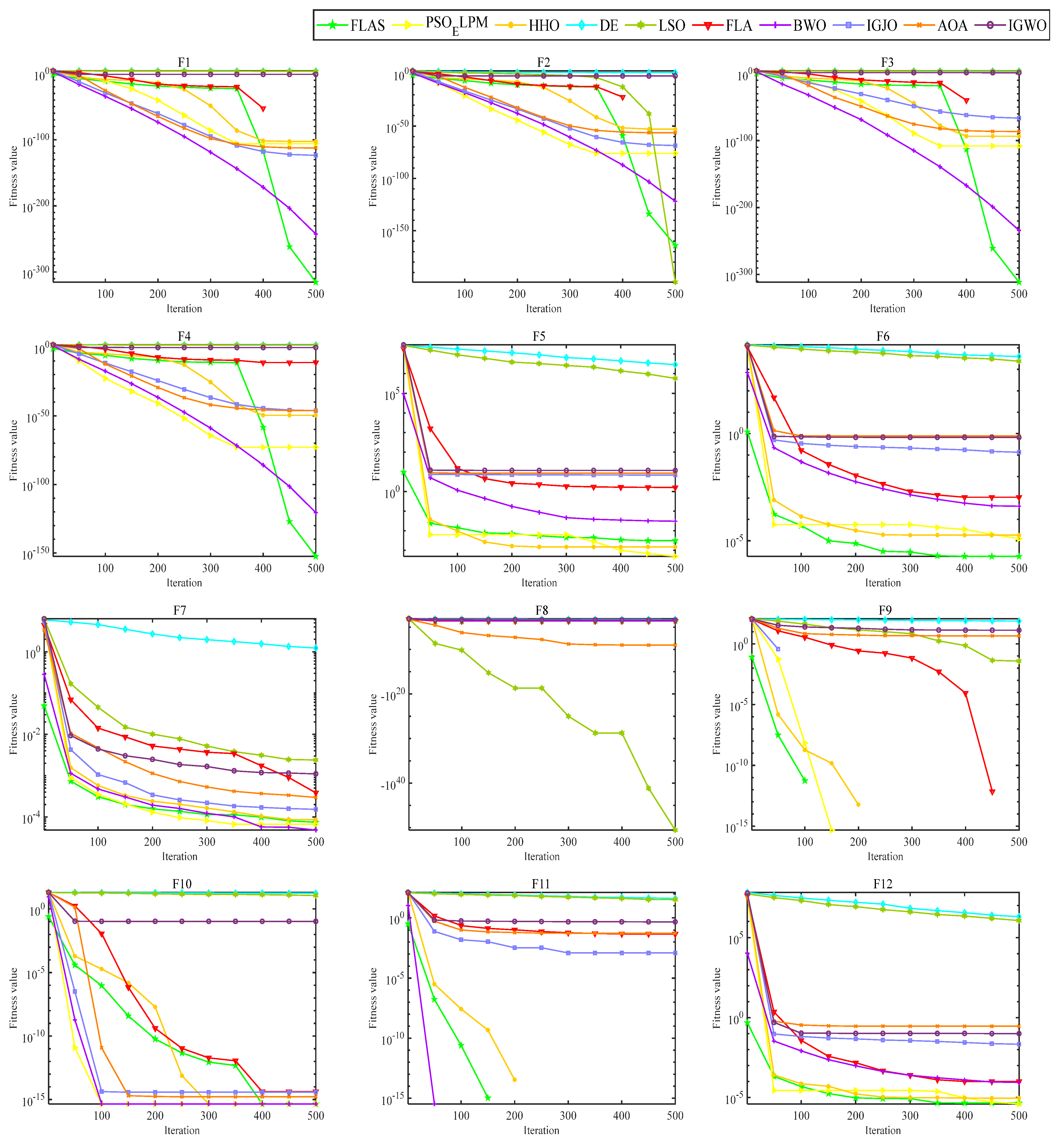 Biomimetics 09 00205 g009a