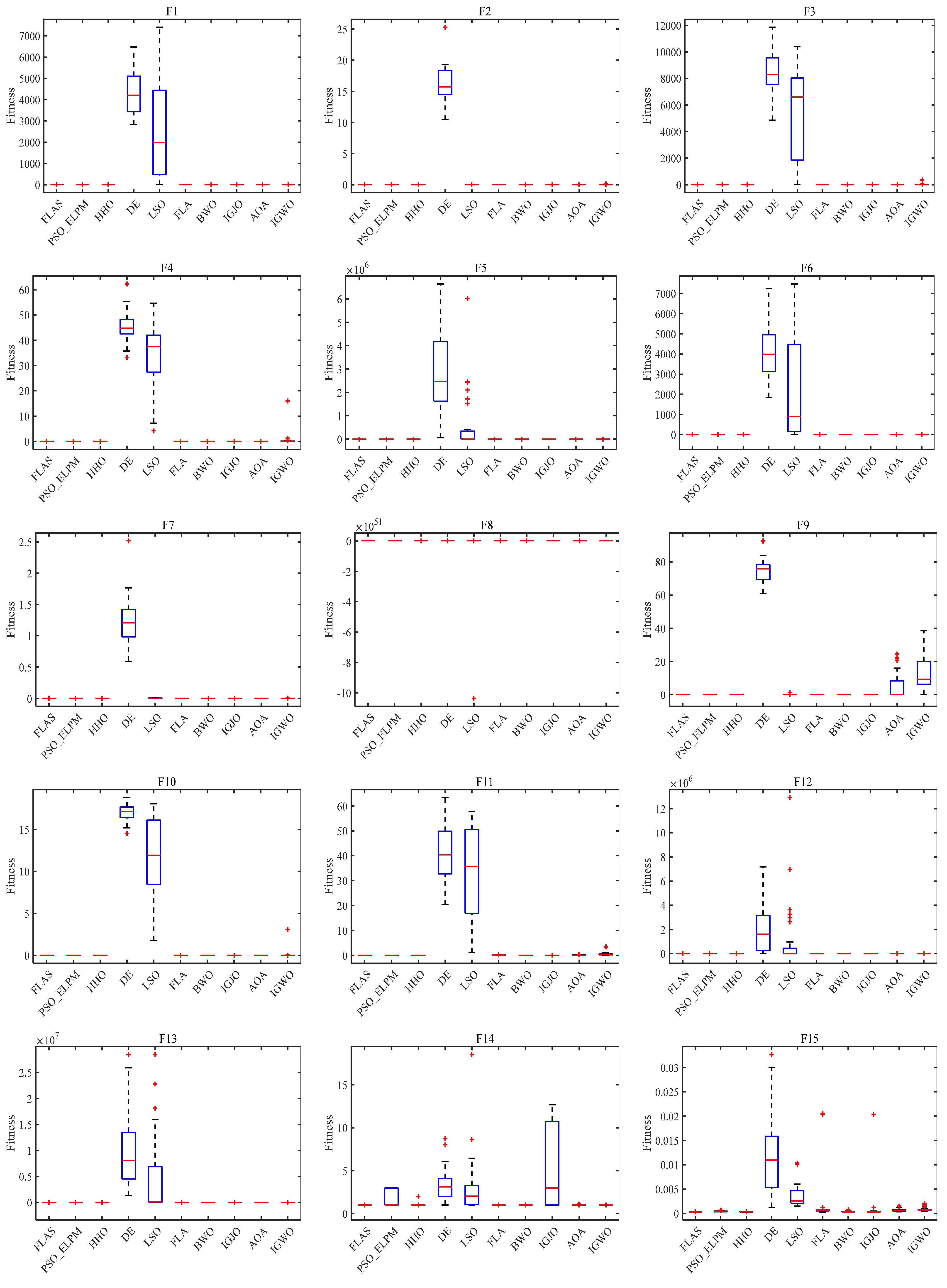 Biomimetics 09 00205 g010a