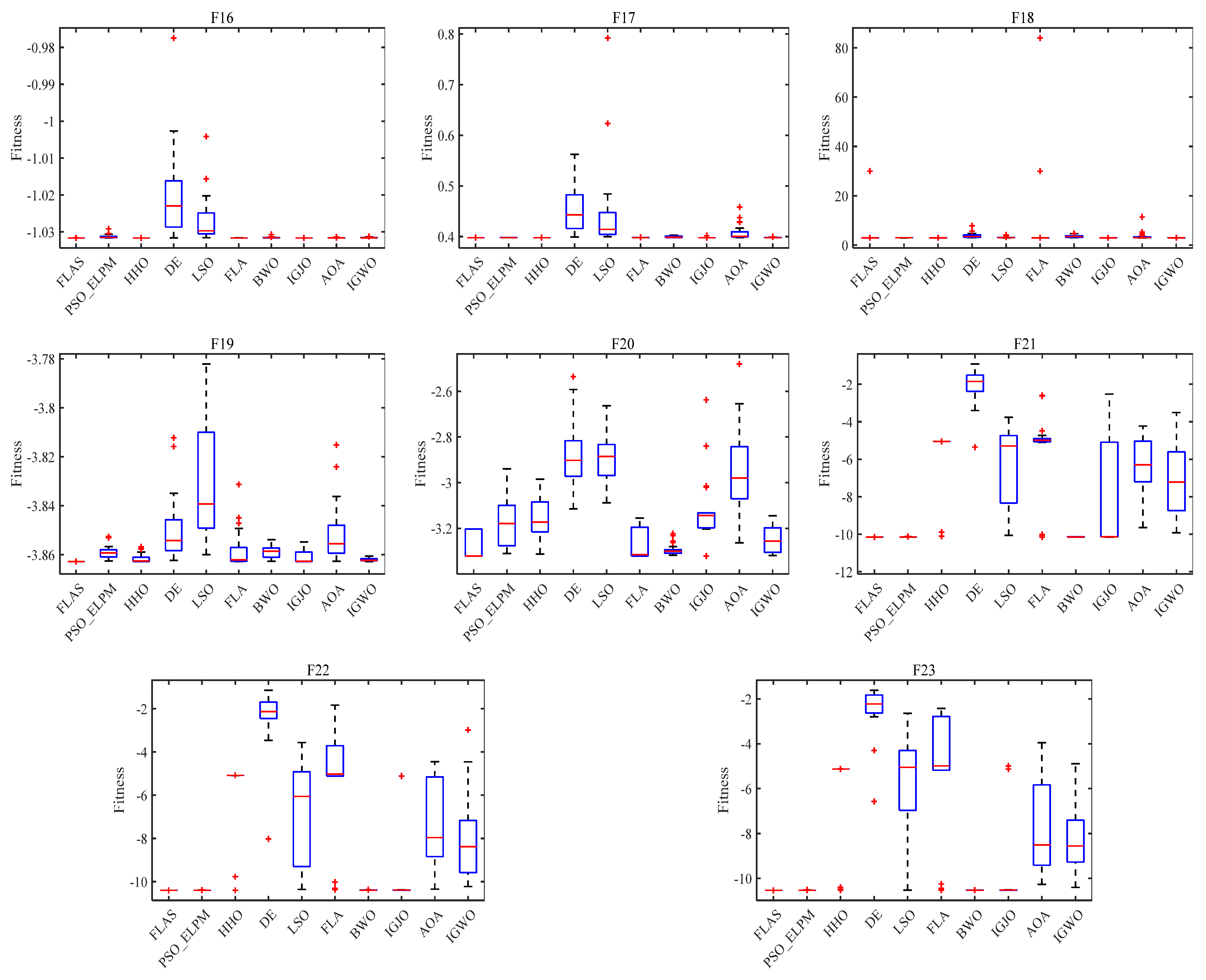 Biomimetics 09 00205 g010b