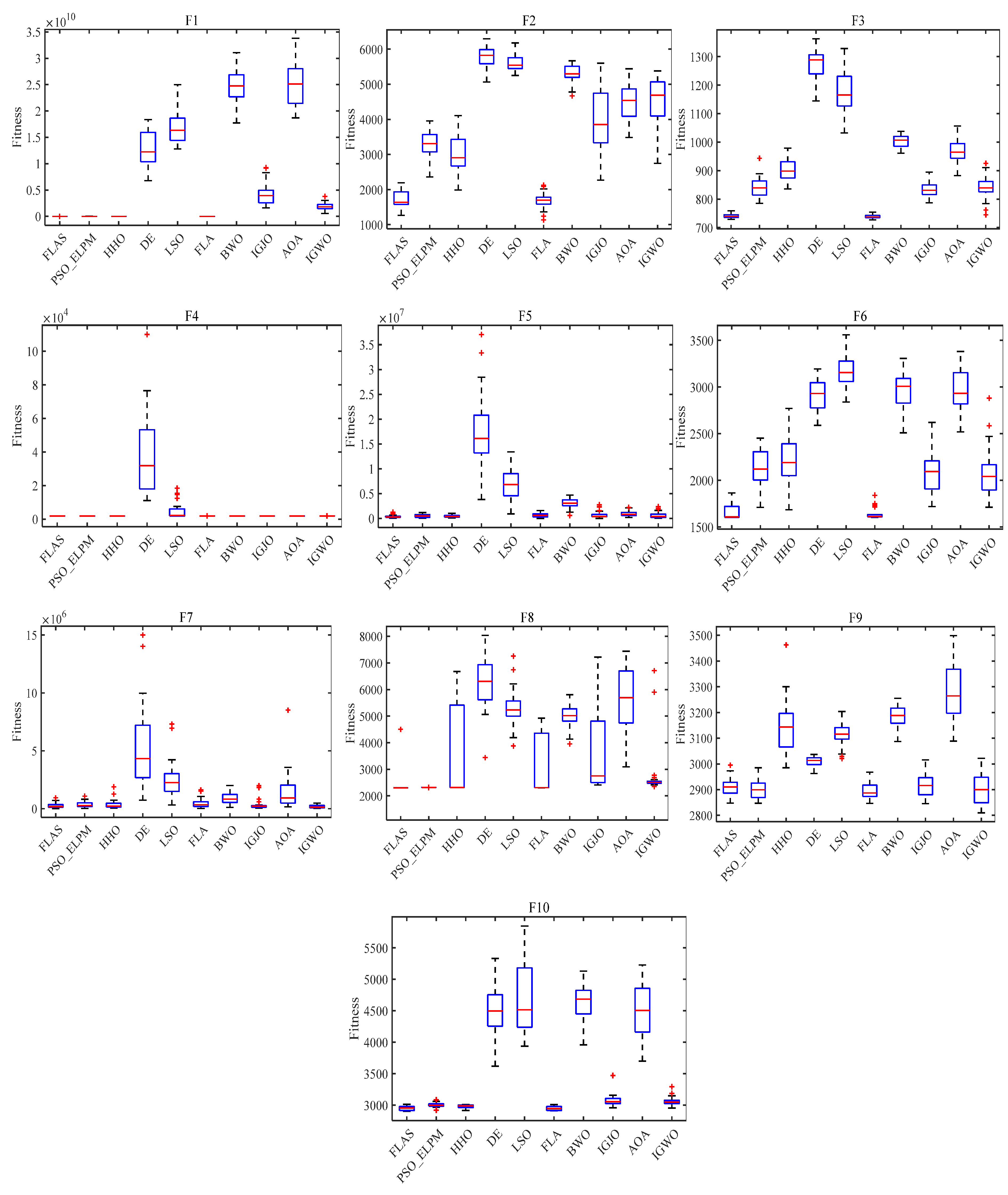 Biomimetics 09 00205 g012
