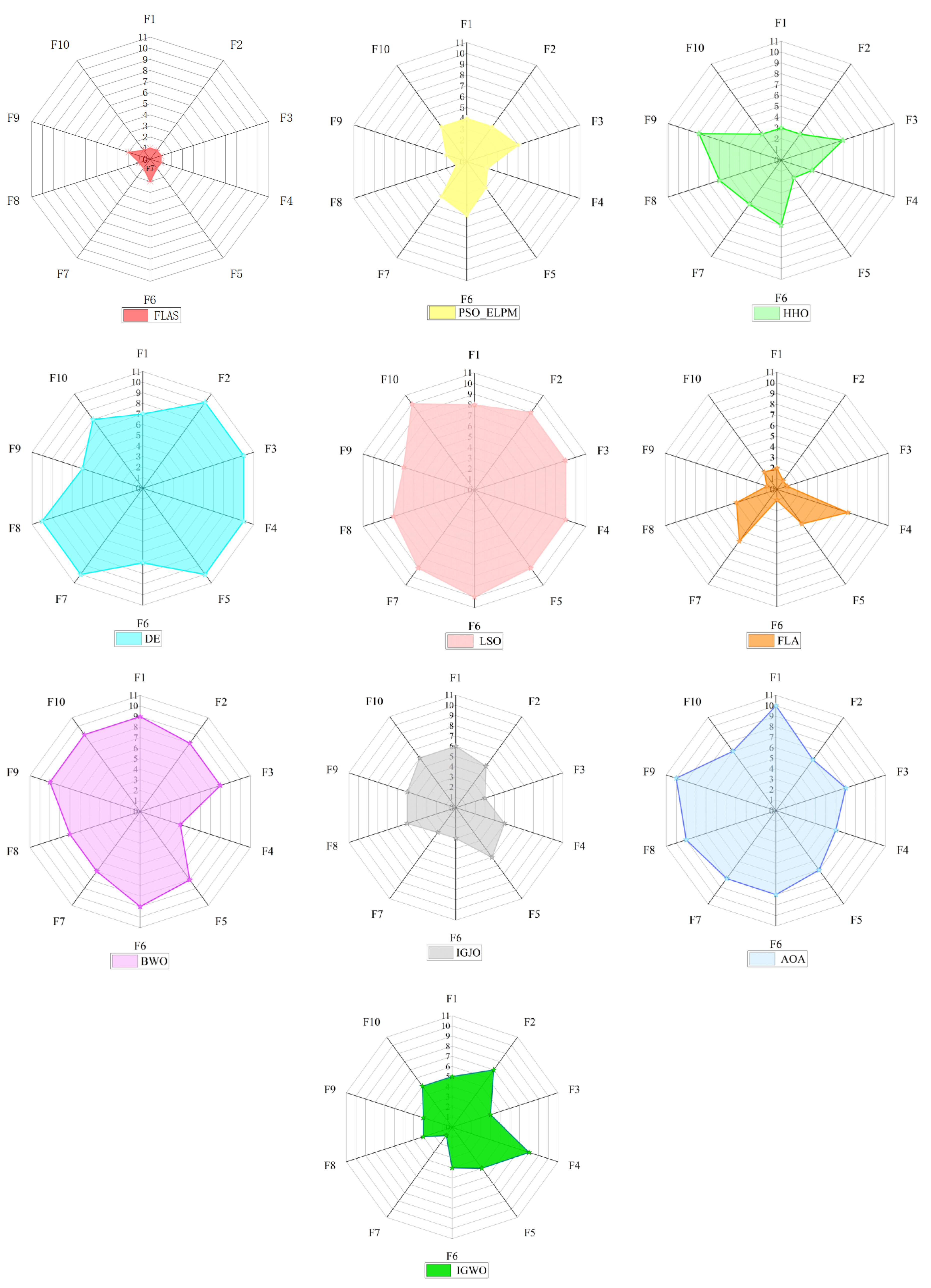 Biomimetics 09 00205 g013