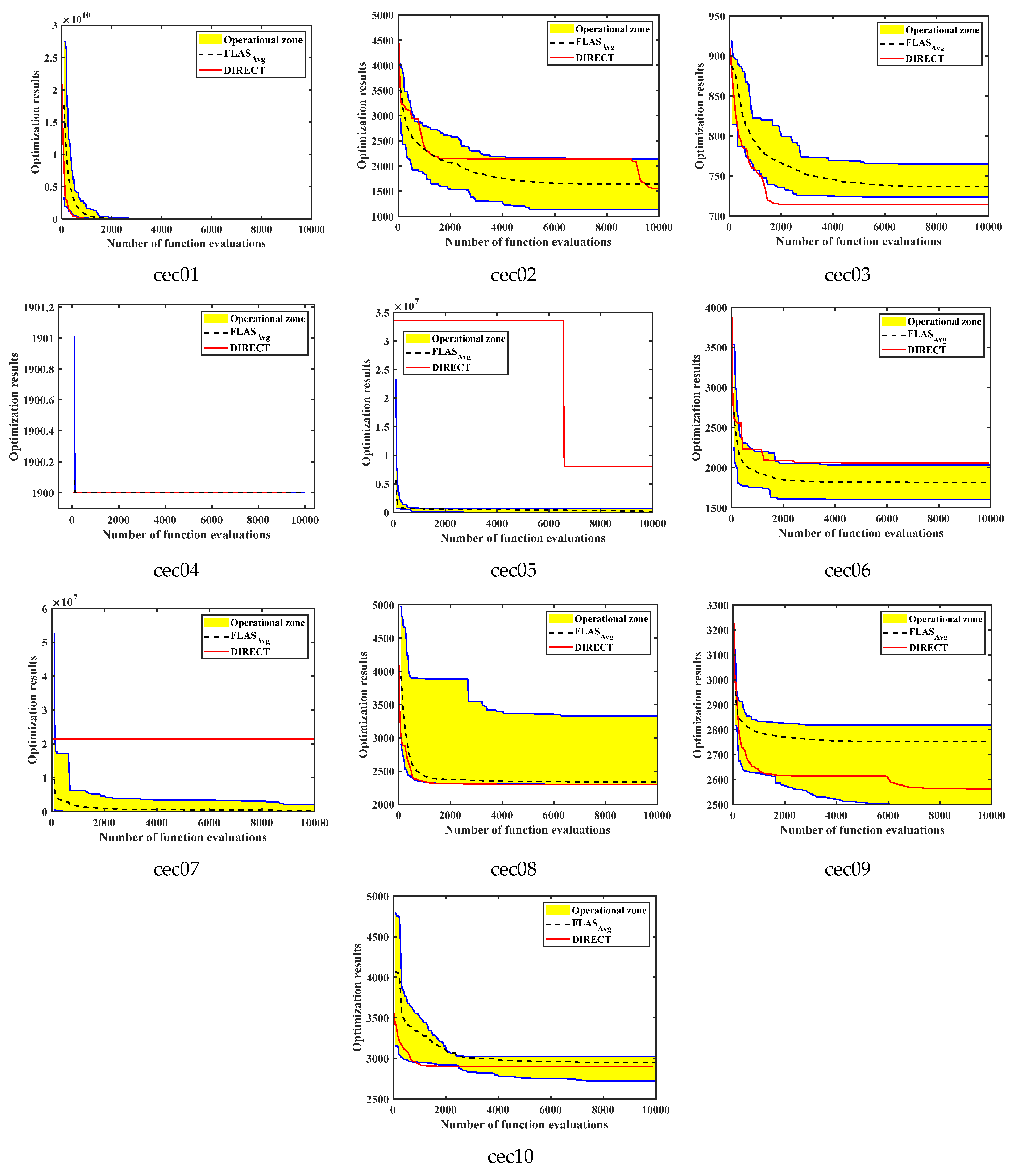 Biomimetics 09 00205 g014