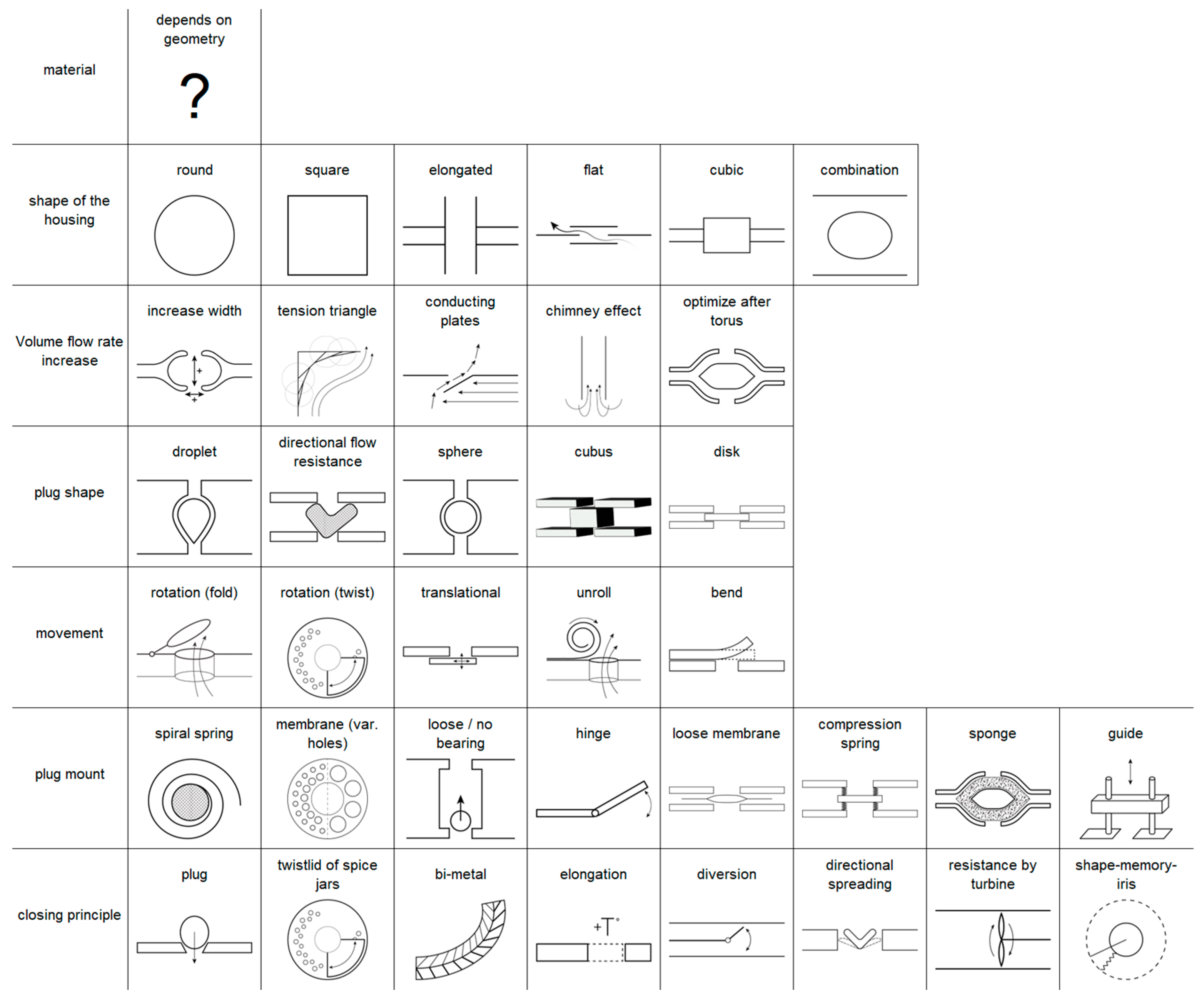 Biomimetics 09 00207 g003