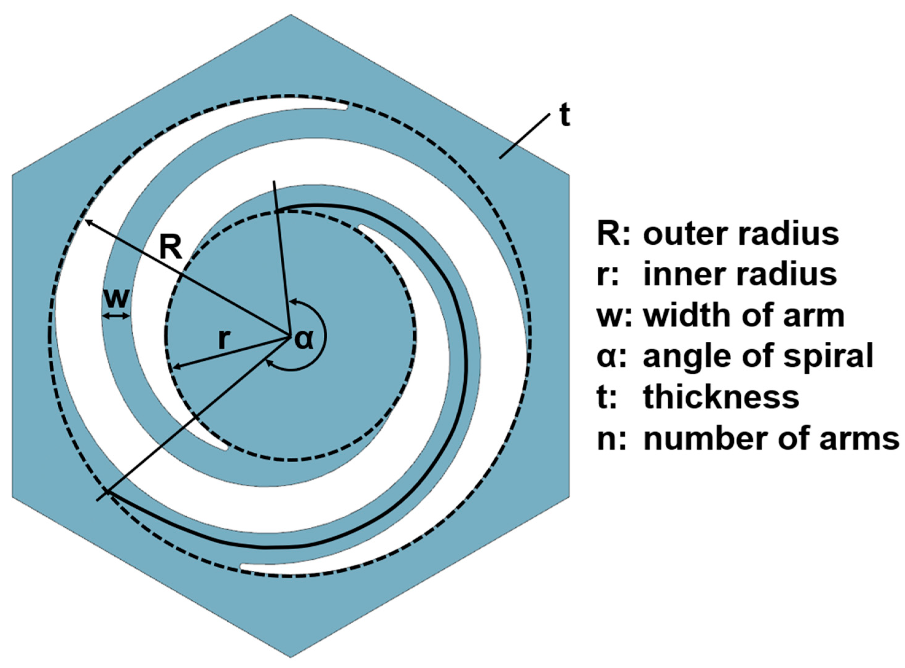 Biomimetics 09 00207 g014