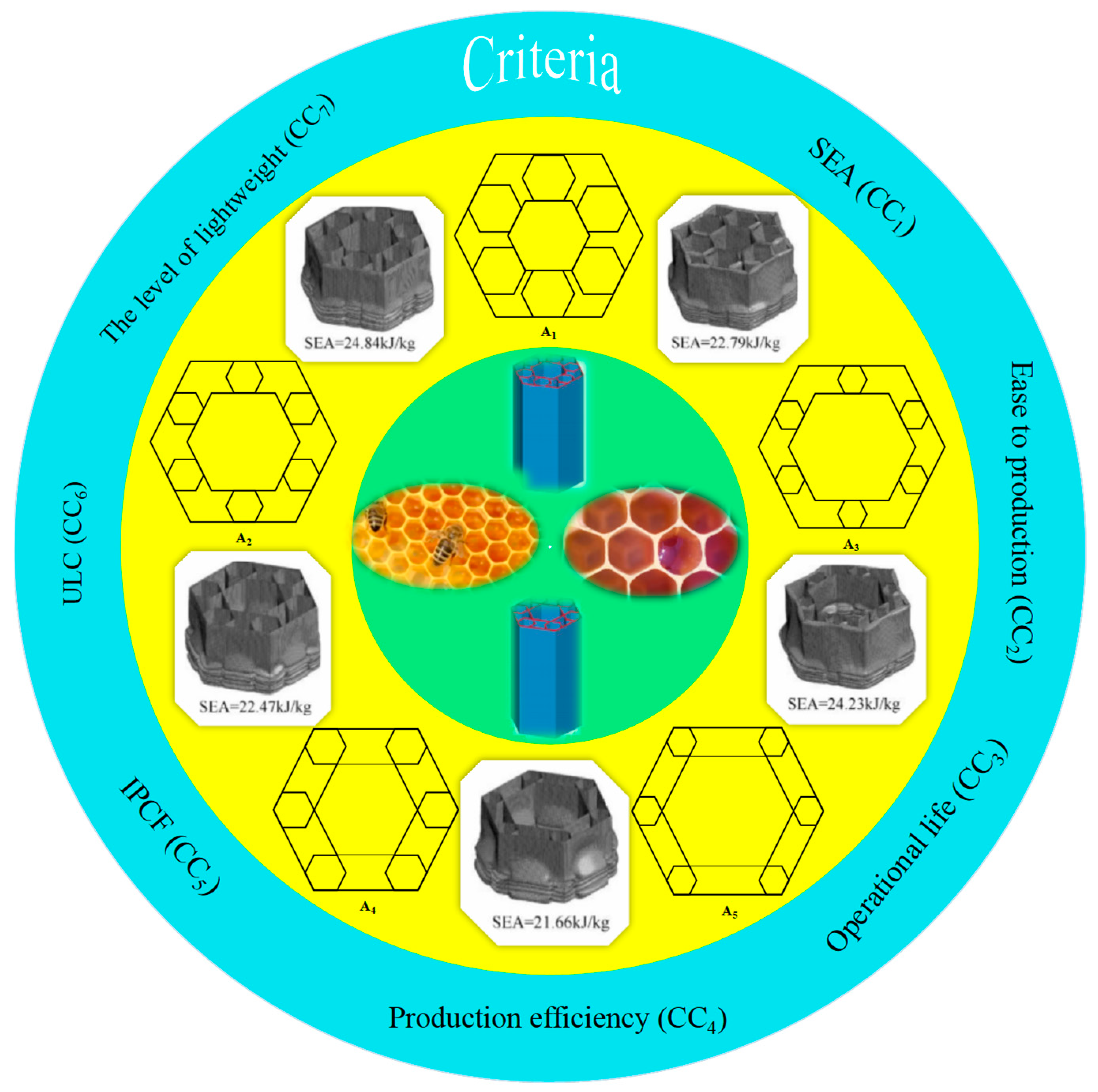Biomimetics 09 00208 g005