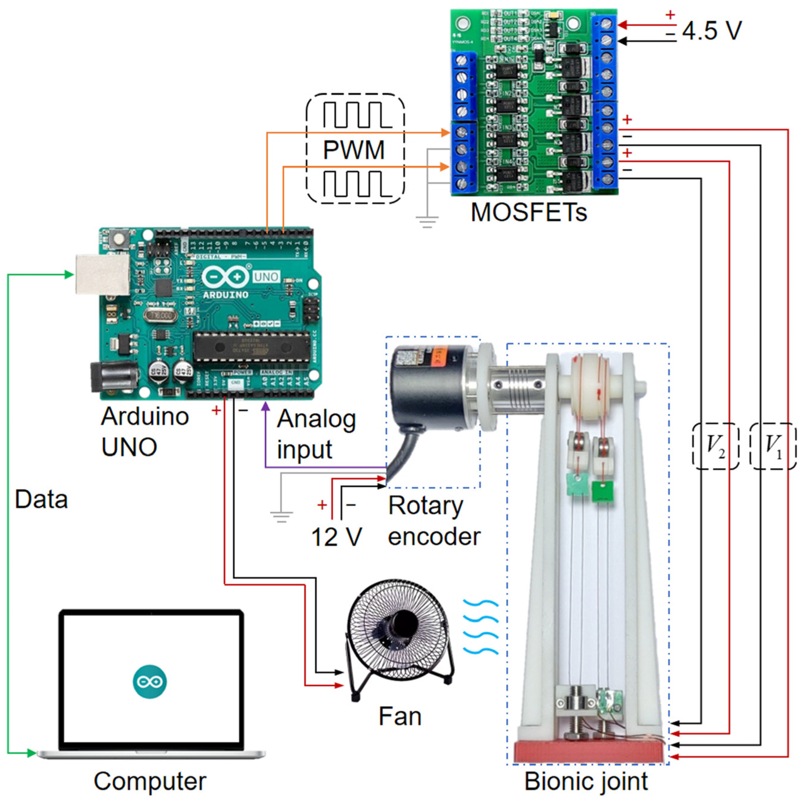 Biomimetics 09 00210 g007