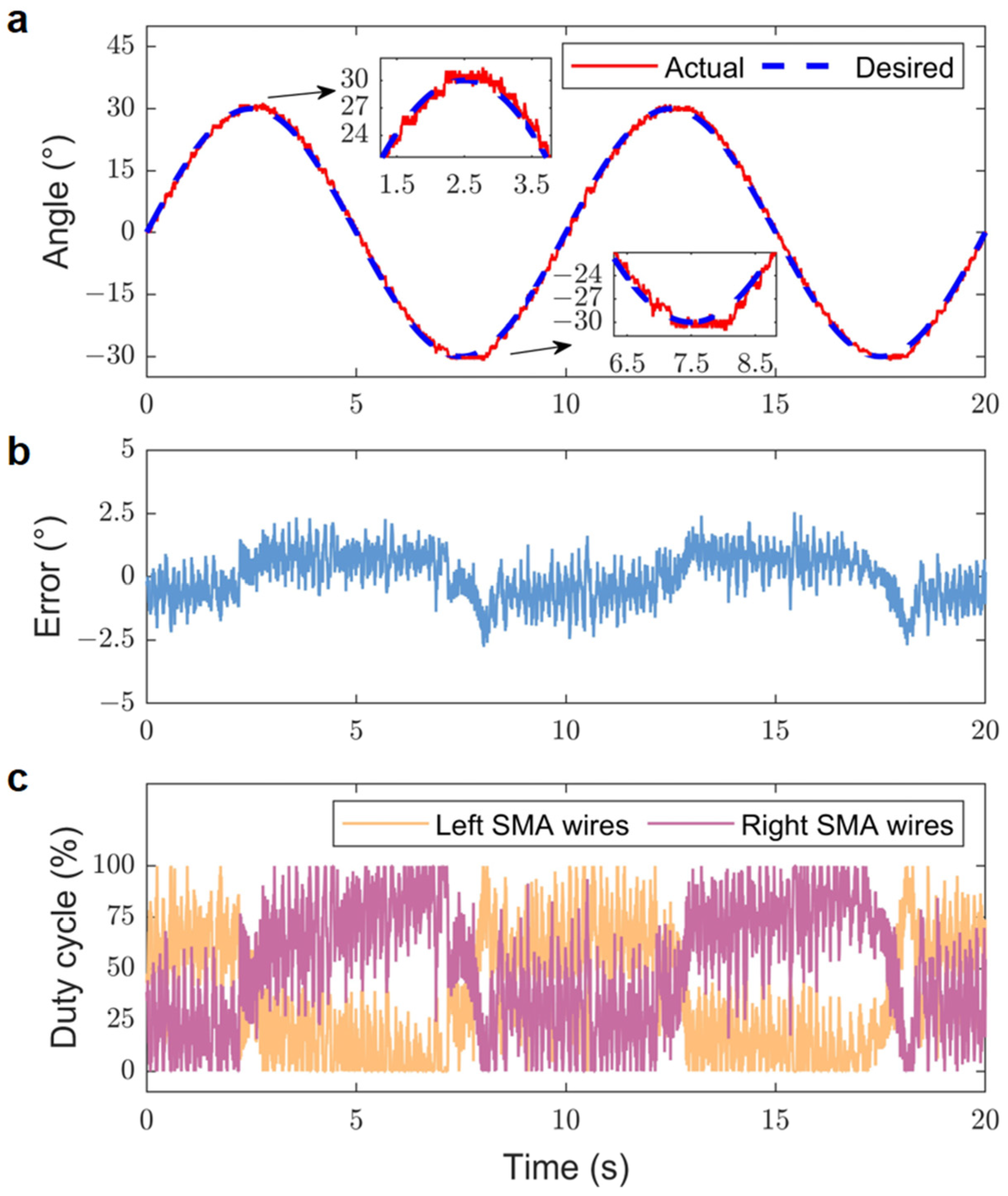 Biomimetics 09 00210 g011