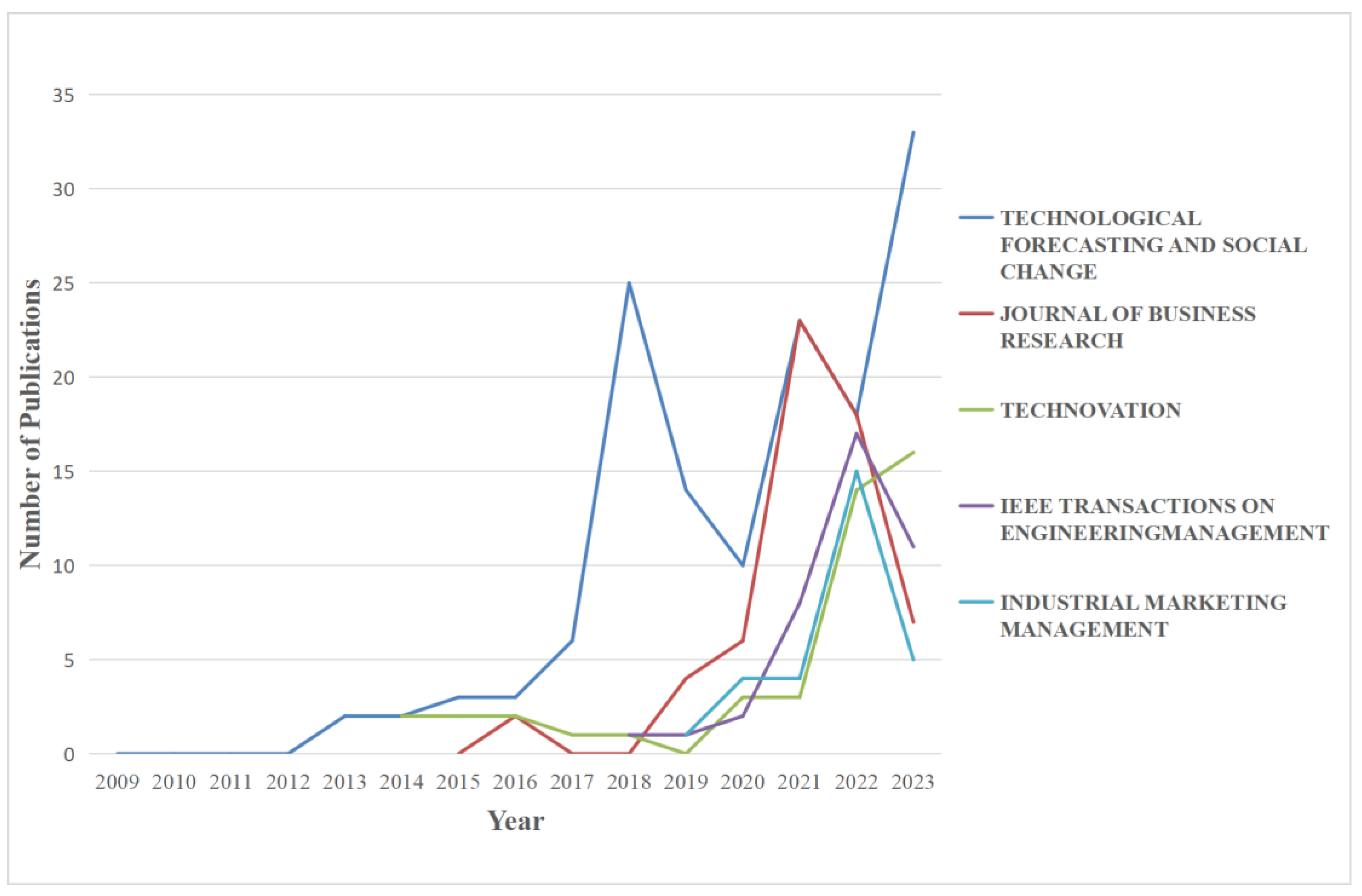 Biomimetics 09 00216 g002