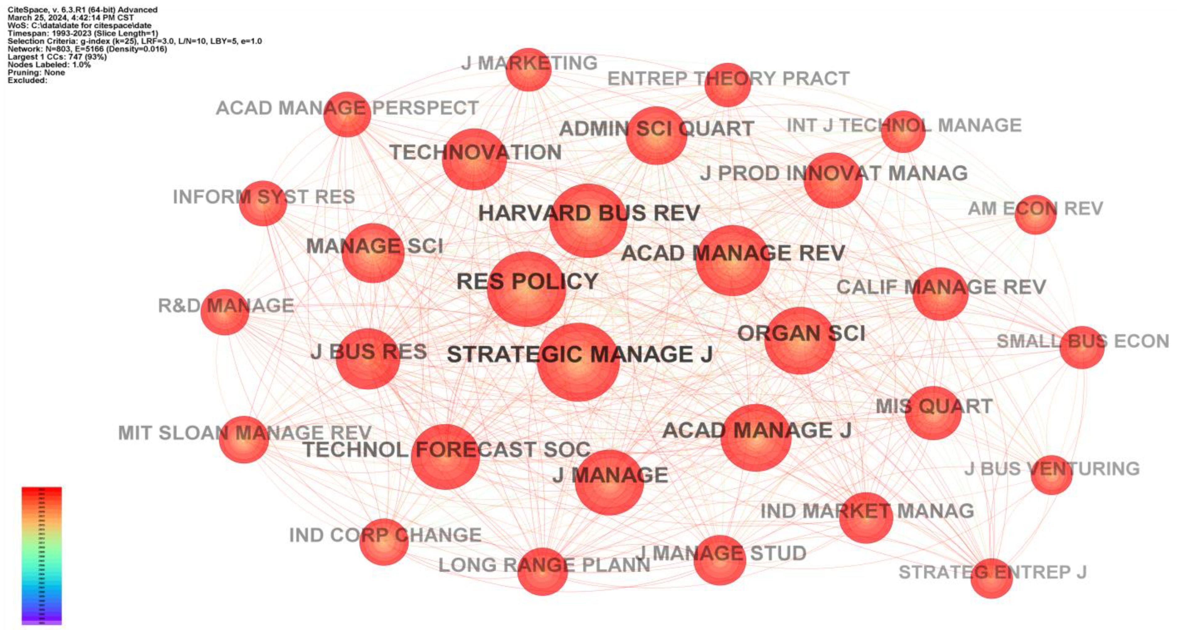 Biomimetics 09 00216 g003