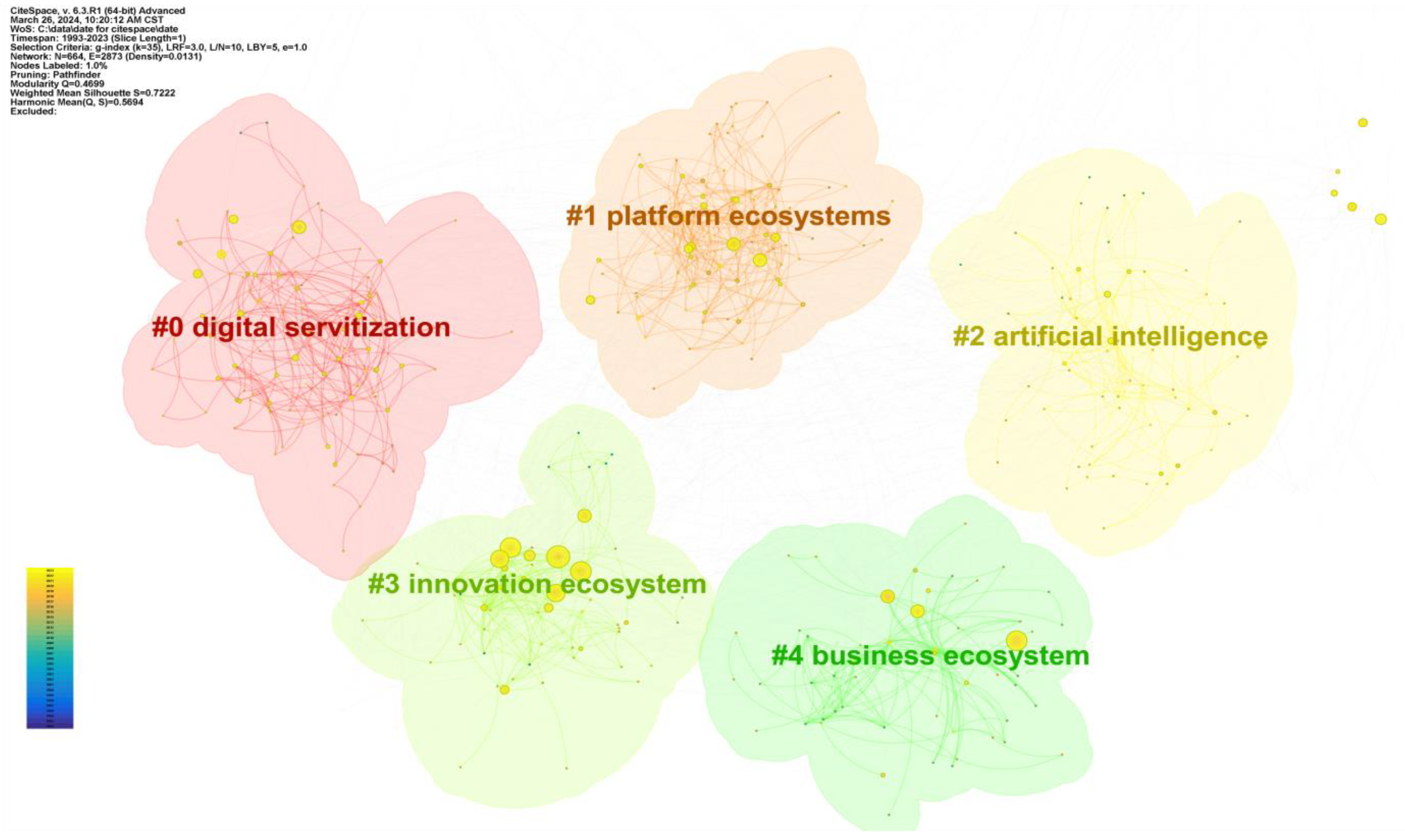 Biomimetics 09 00216 g005