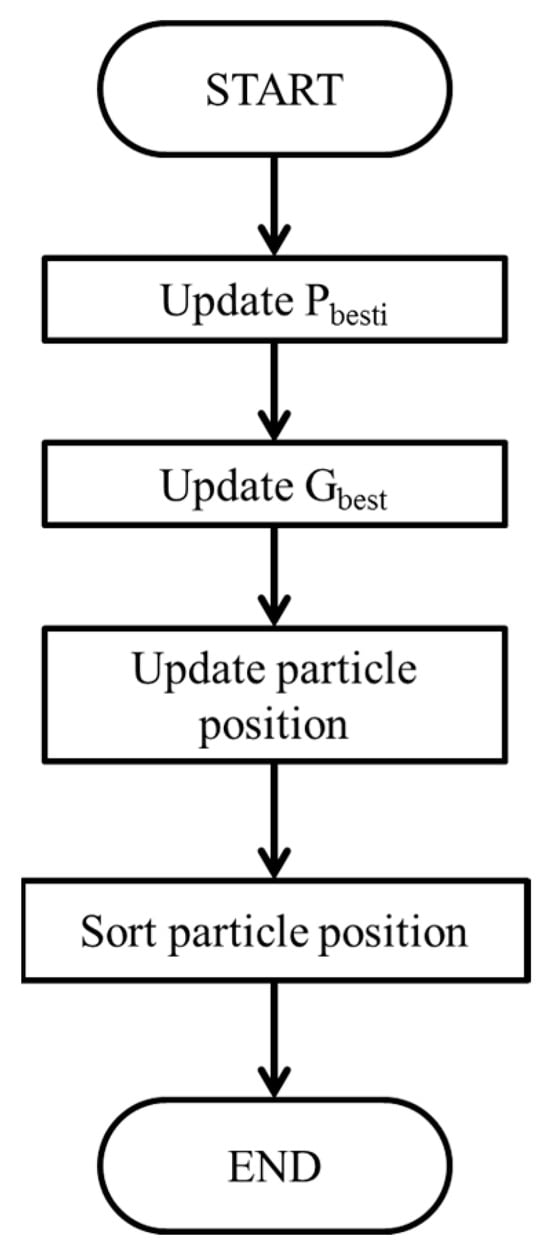Biomimetics 09 00223 g014