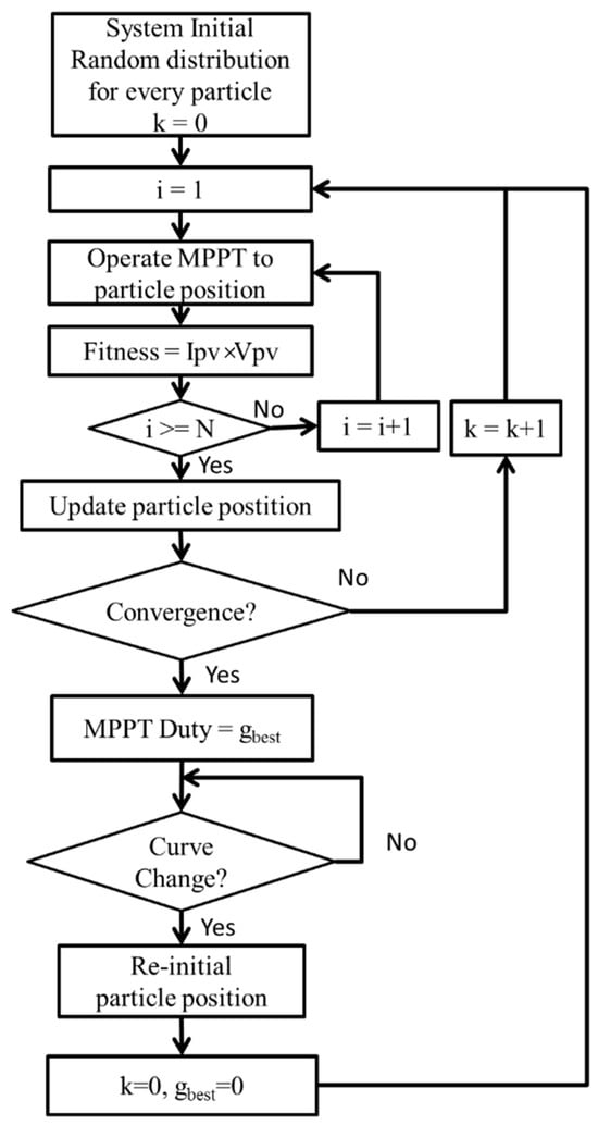 Biomimetics 09 00223 g017