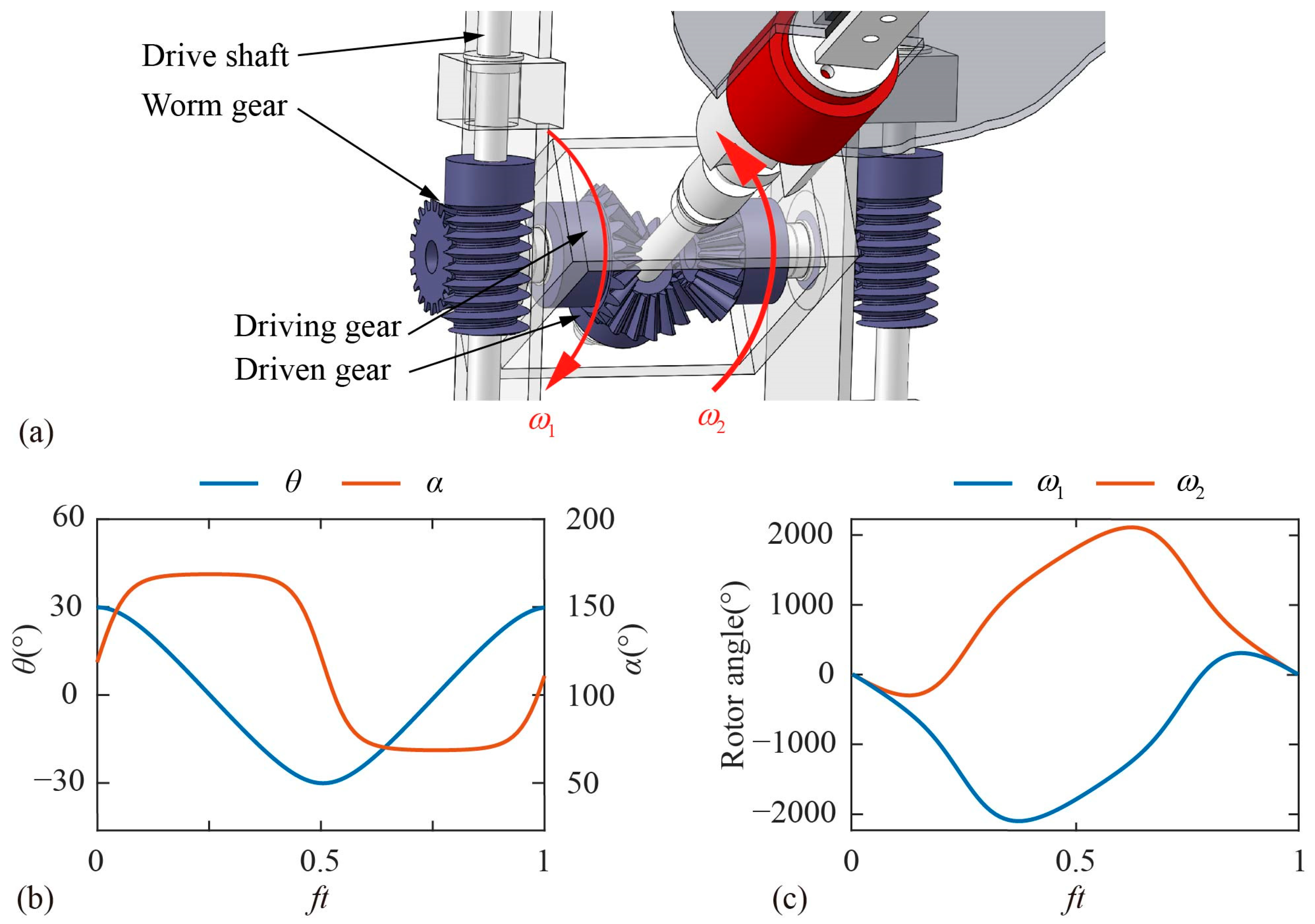 Experimental Investigation on Aerodynamic Performance of Inclined ...