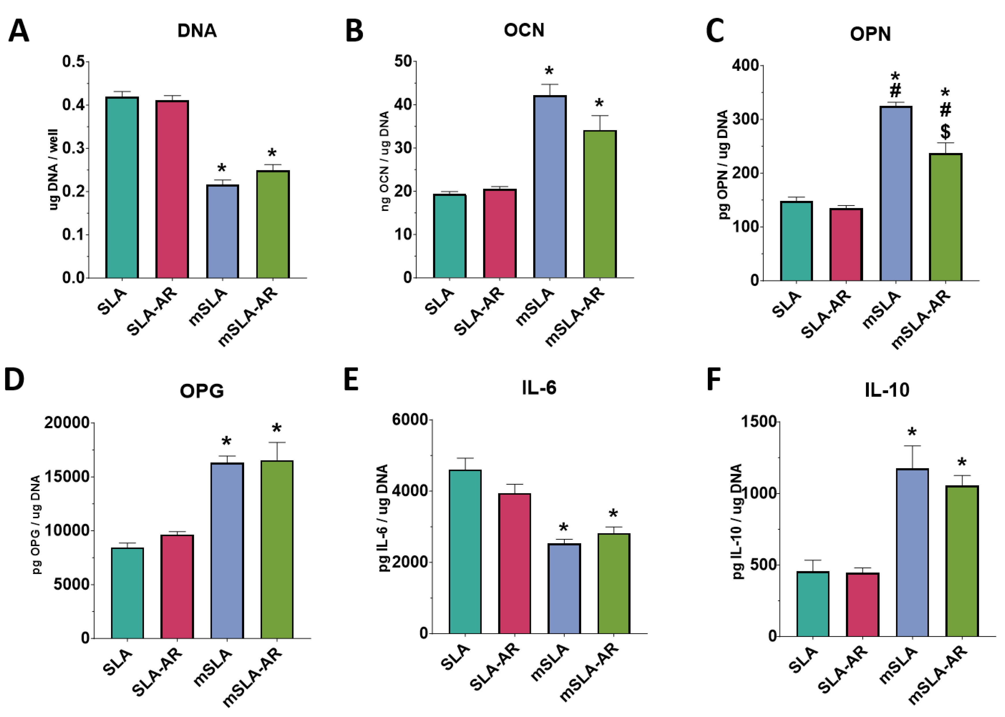 Biomimetics 09 00227 g009