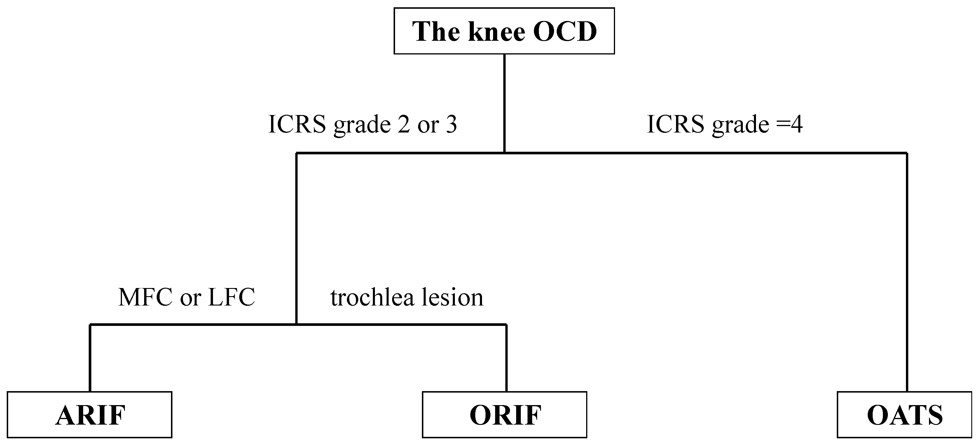 Biomimetics 09 00232 g003