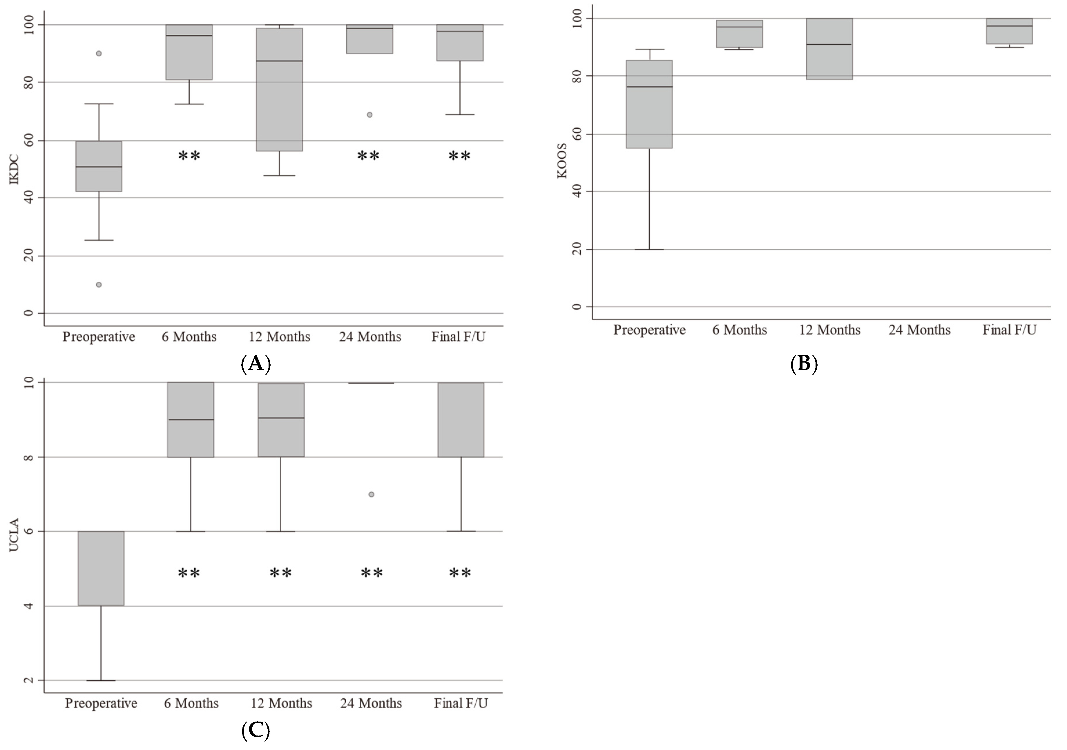 Biomimetics 09 00232 g004