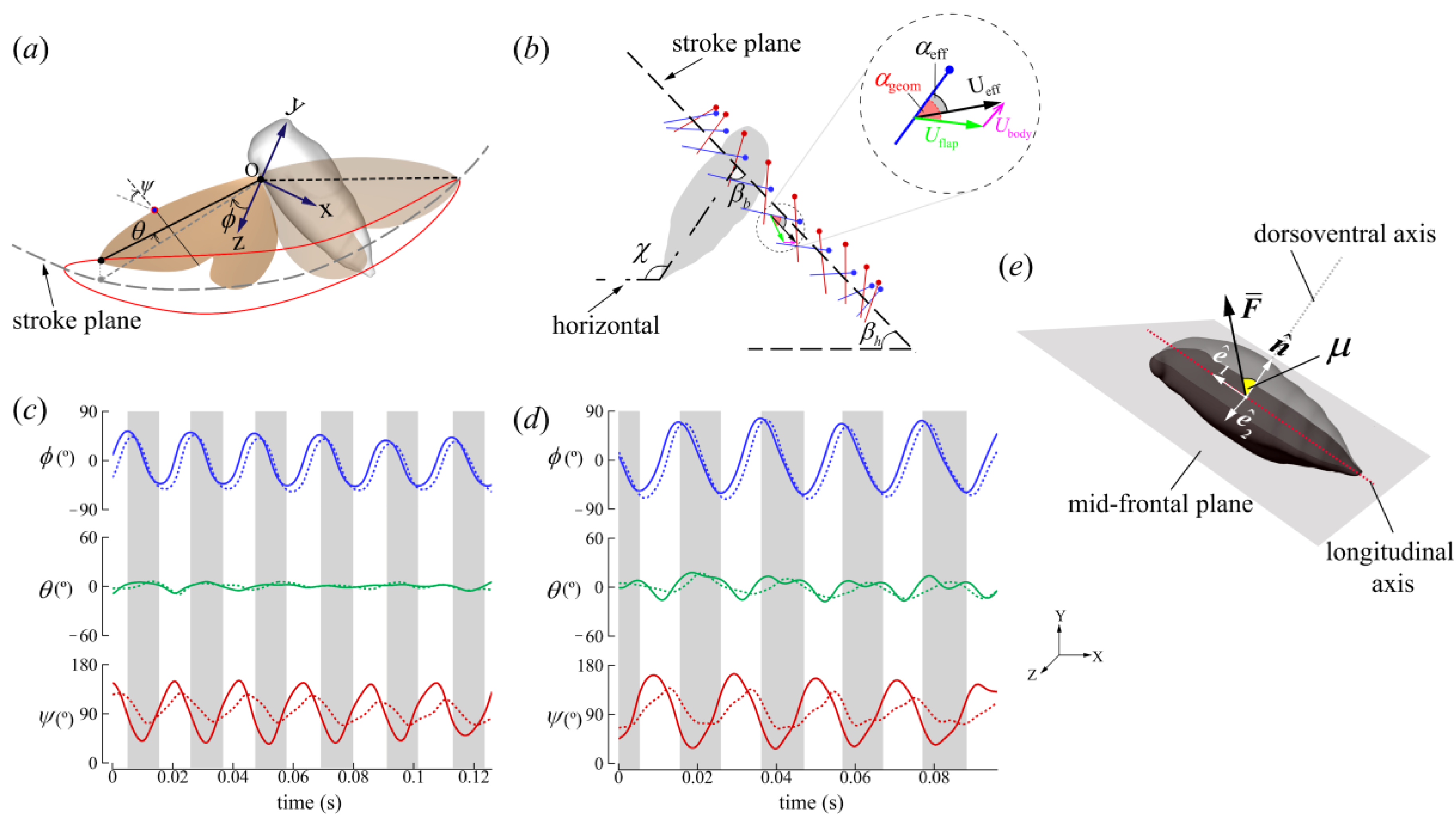 Biomimetics 09 00233 g002