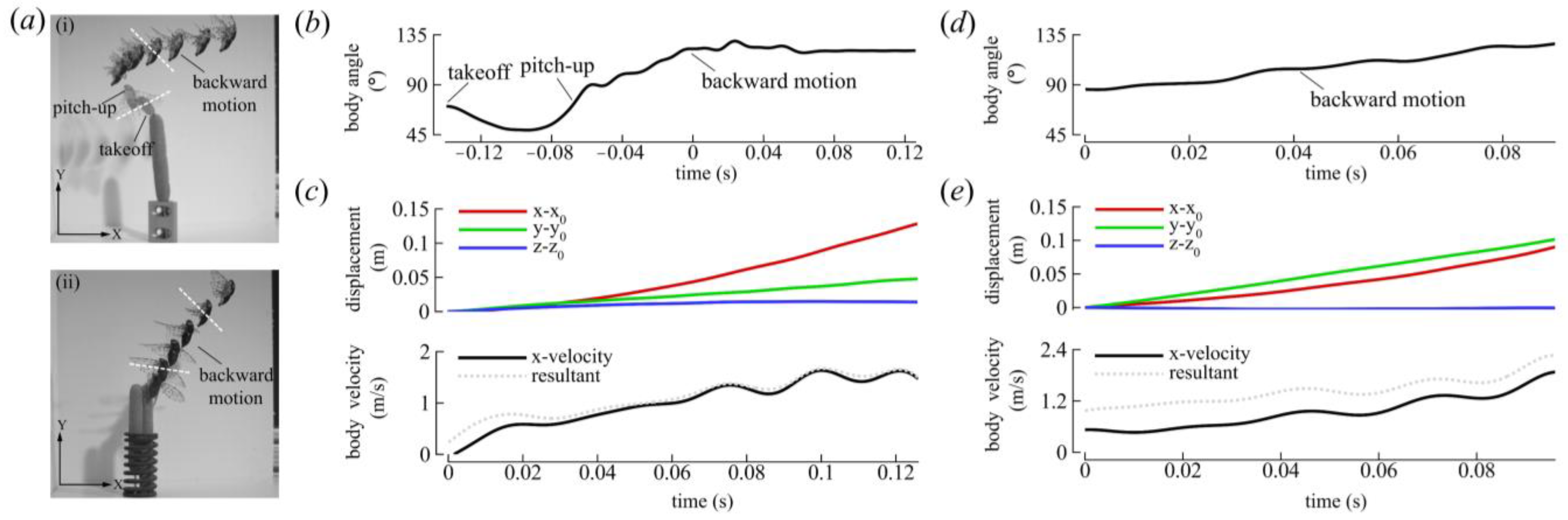 Biomimetics 09 00233 g004