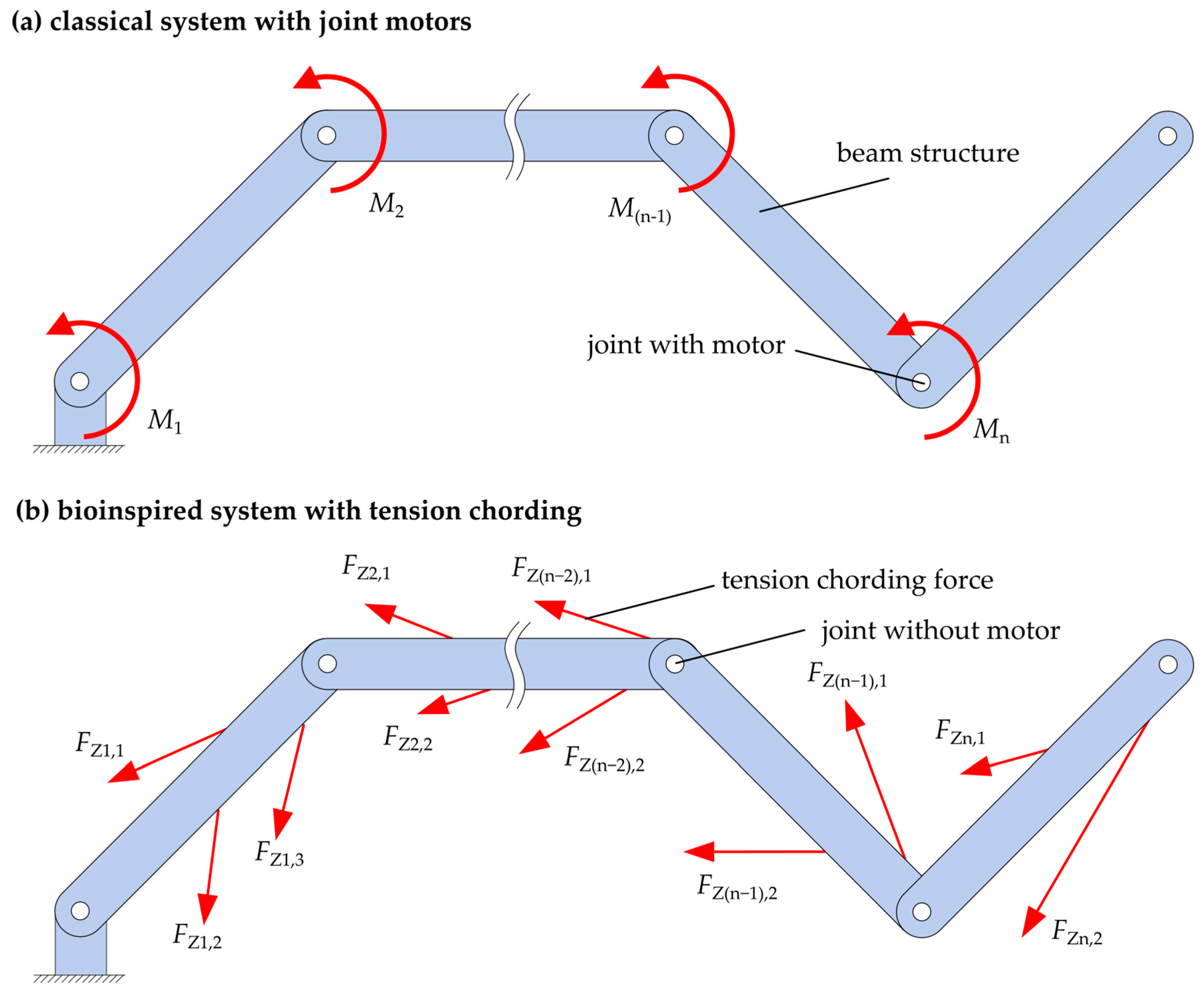 Biomimetics 09 00236 g002