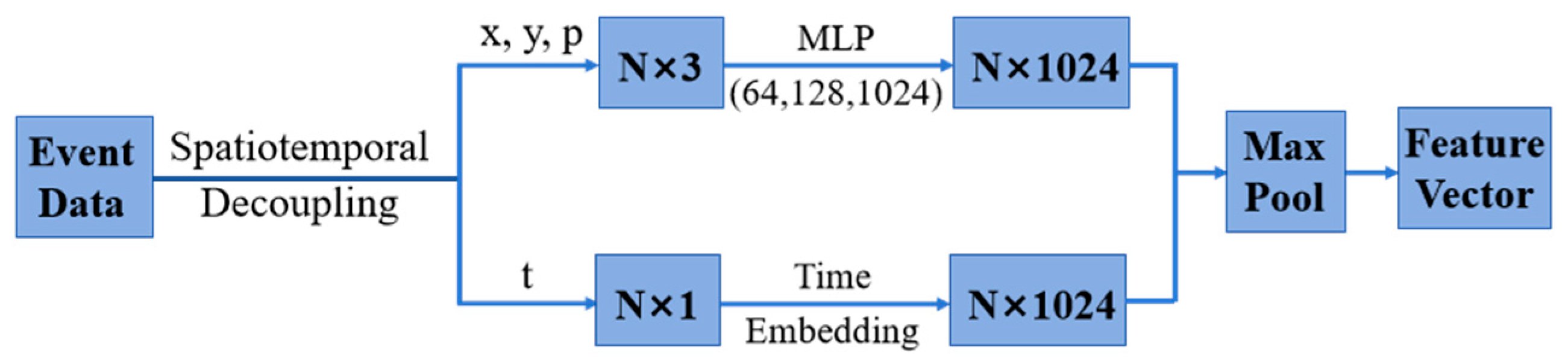 Biomimetics 09 00238 g002