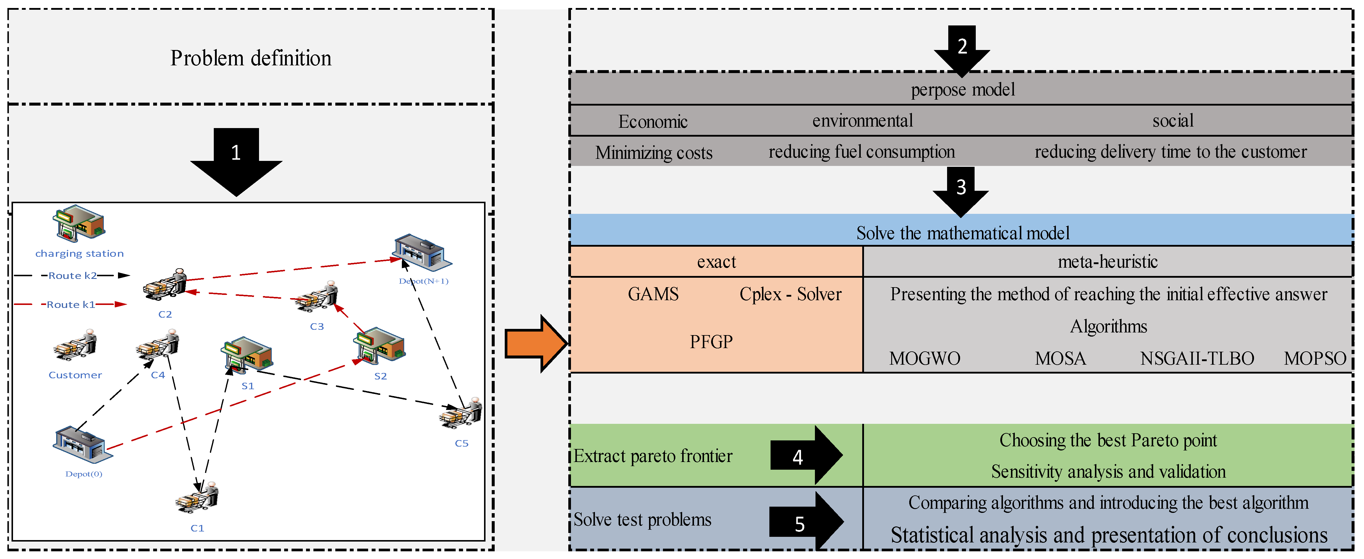 Biomimetics 09 00242 g001