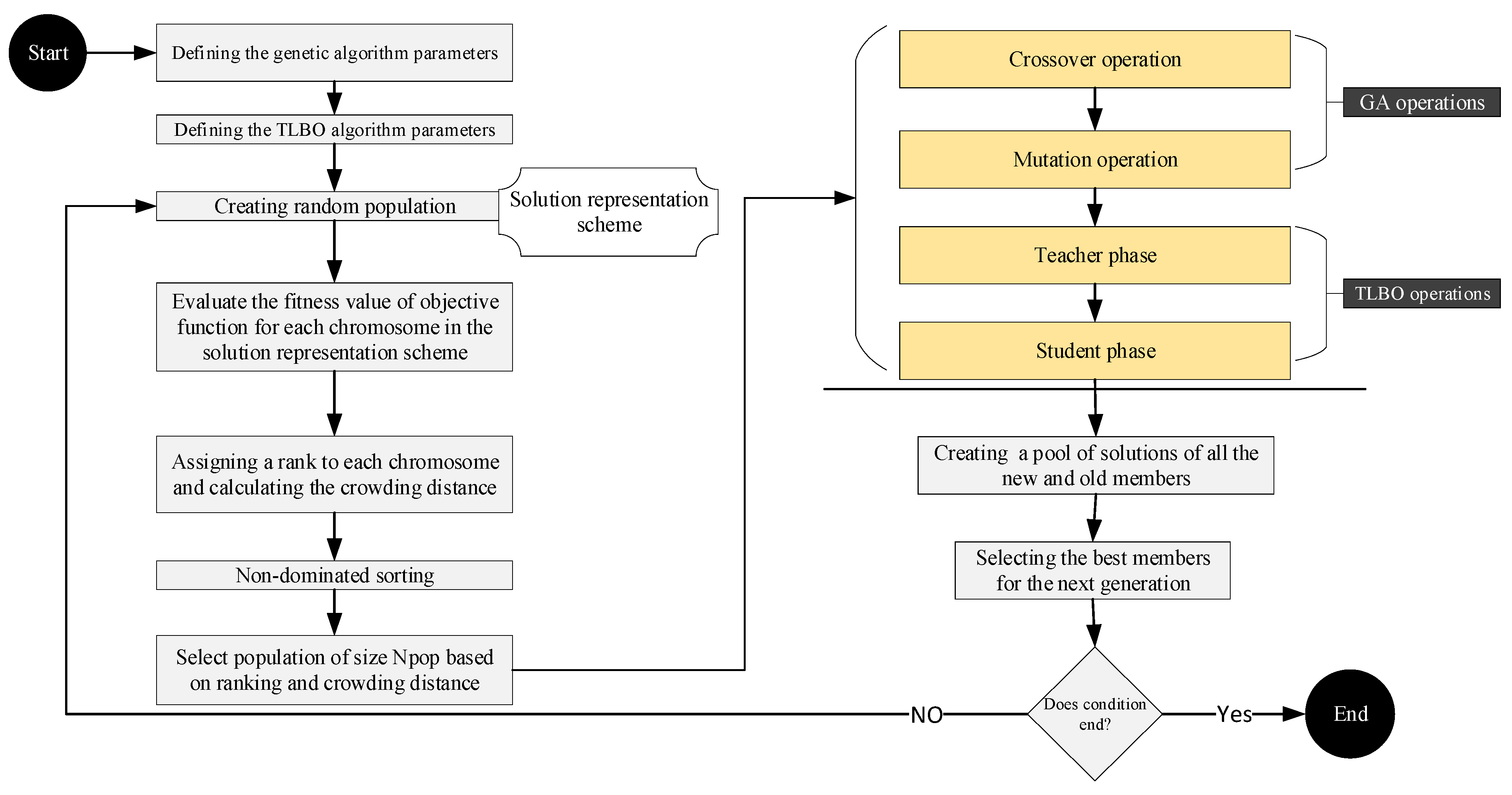 Biomimetics 09 00242 g007