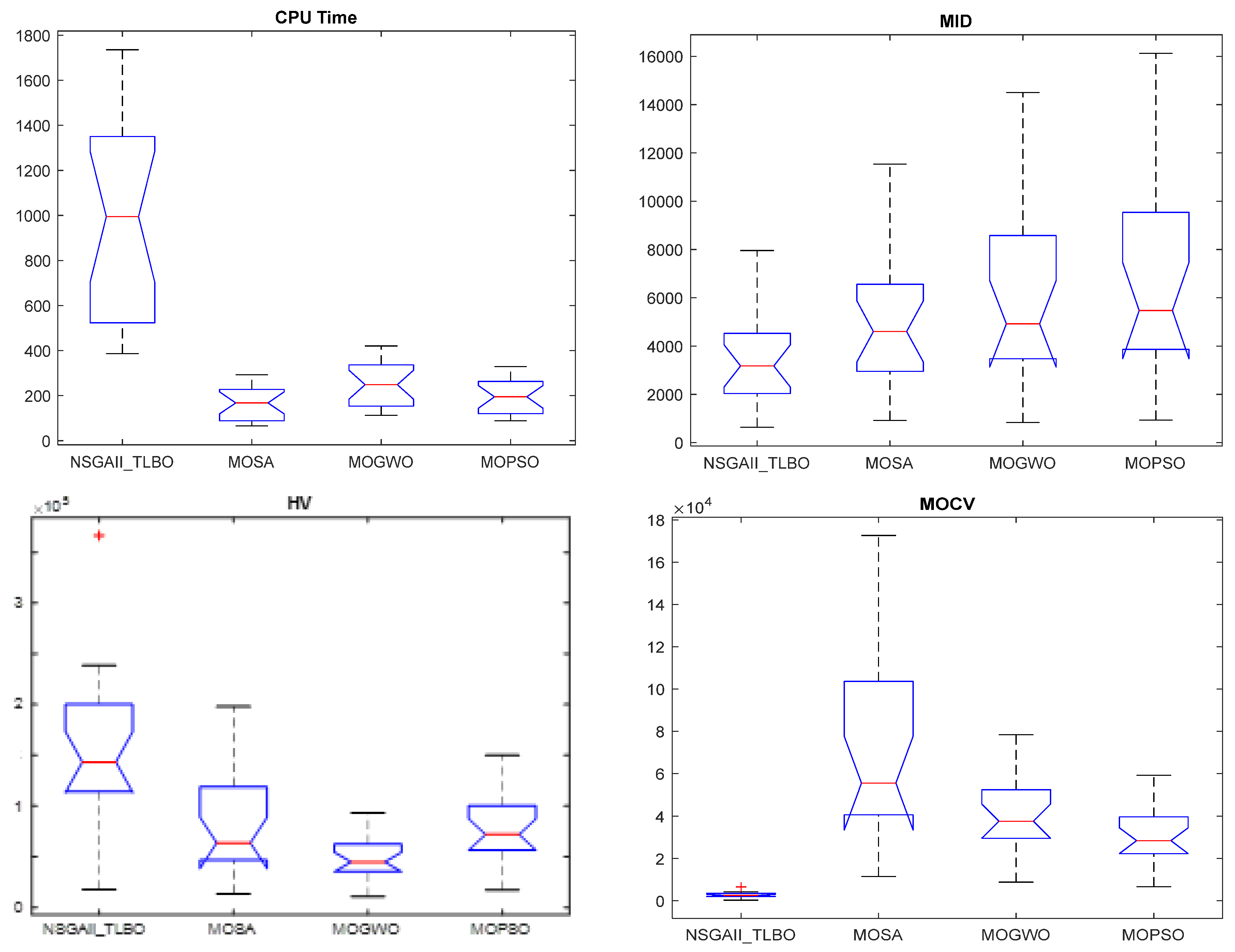Biomimetics 09 00242 g012