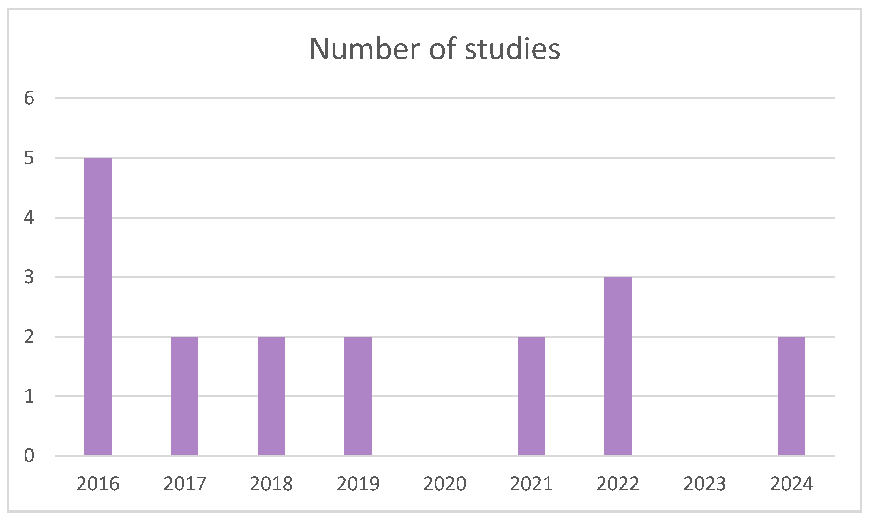 Biomimetics 09 00243 g003