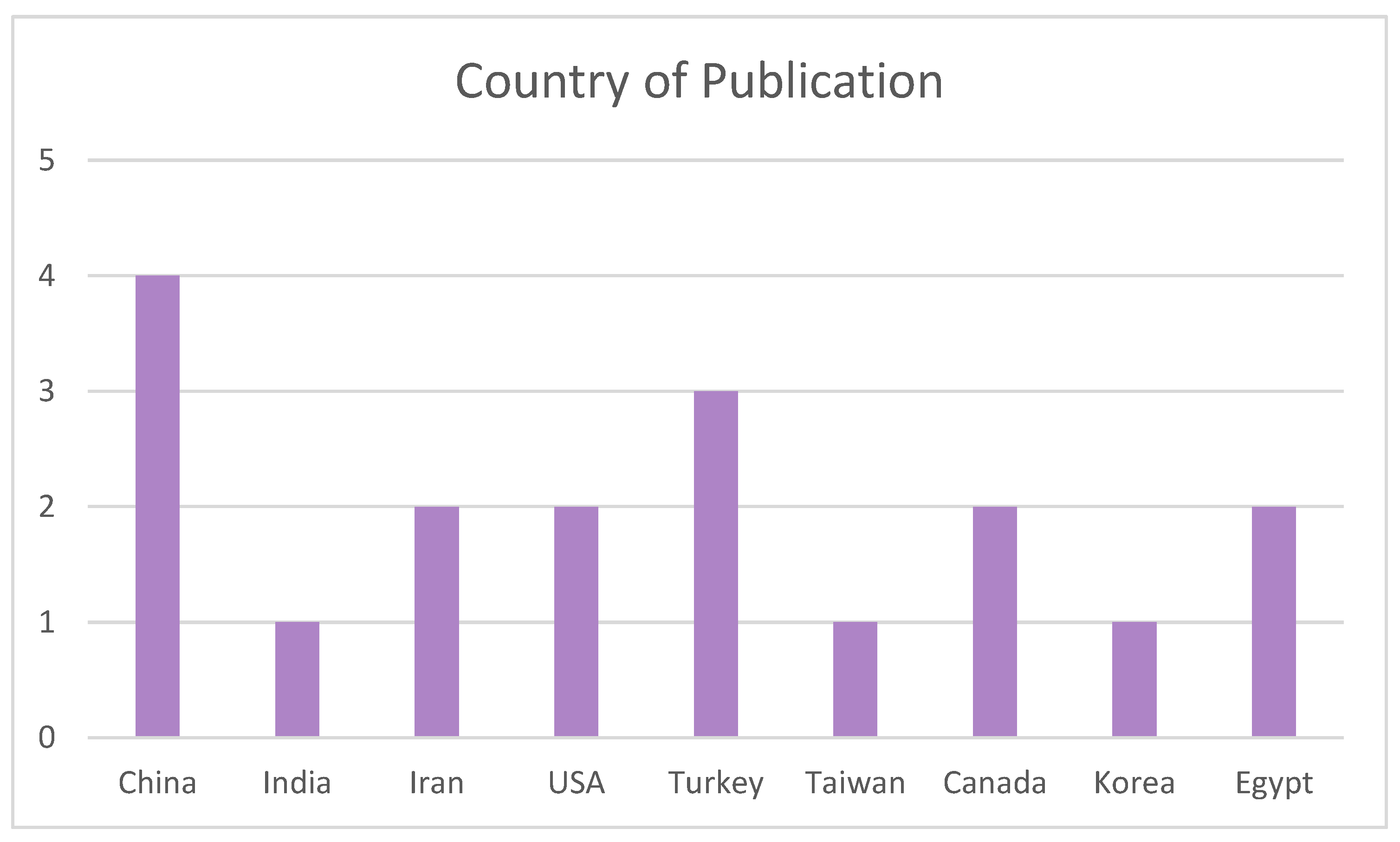 Biomimetics 09 00243 g004