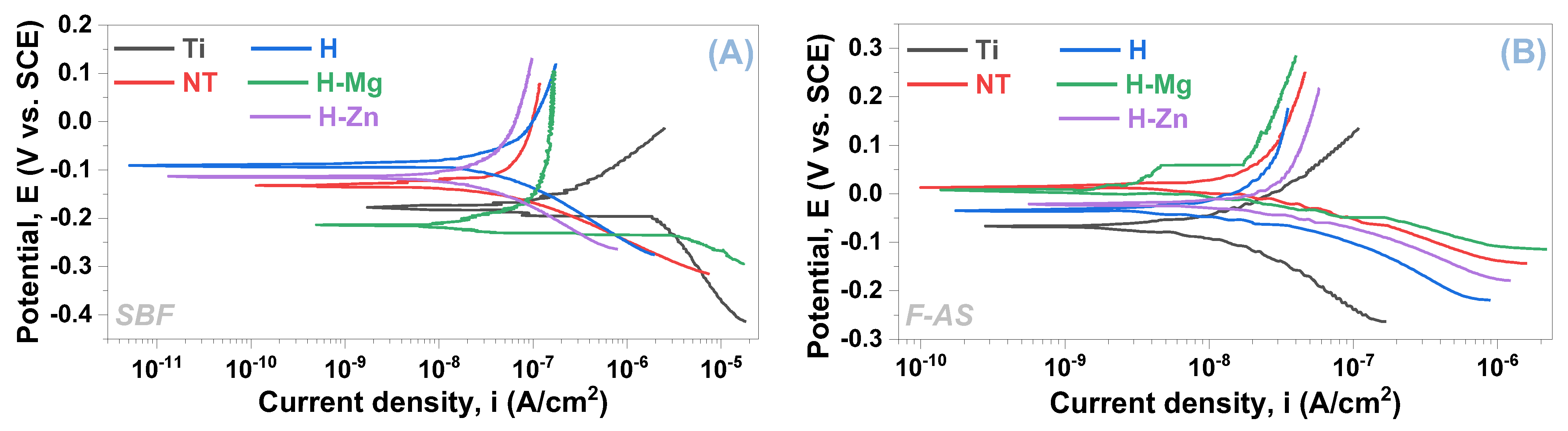 Biomimetics 09 00244 g003