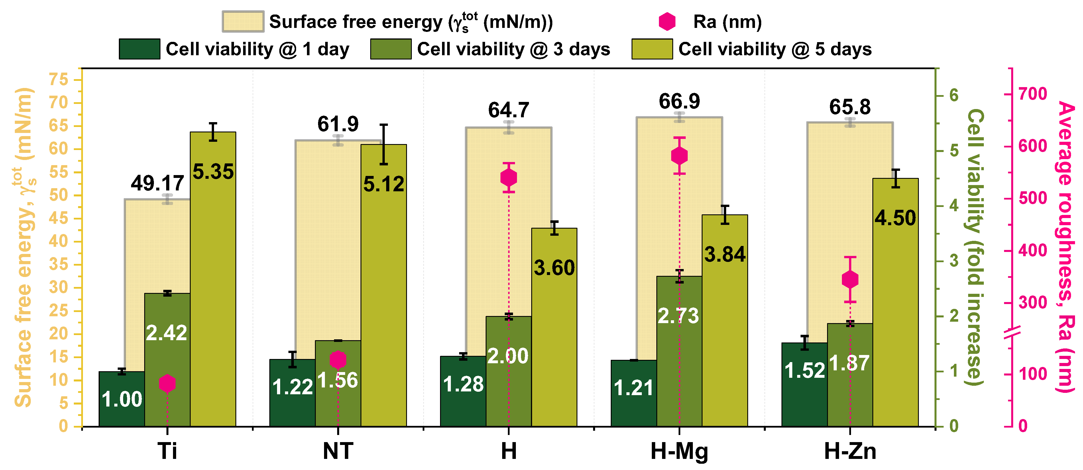 Biomimetics 09 00244 g010