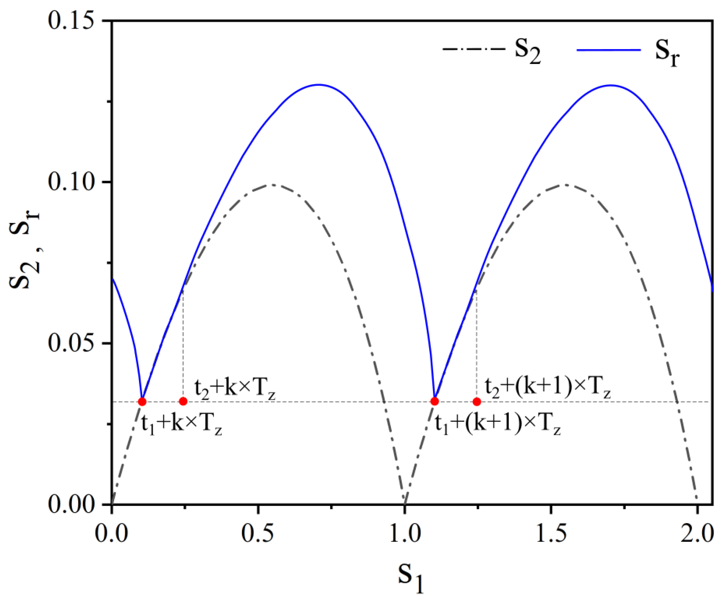 Biomimetics 09 00247 g004
